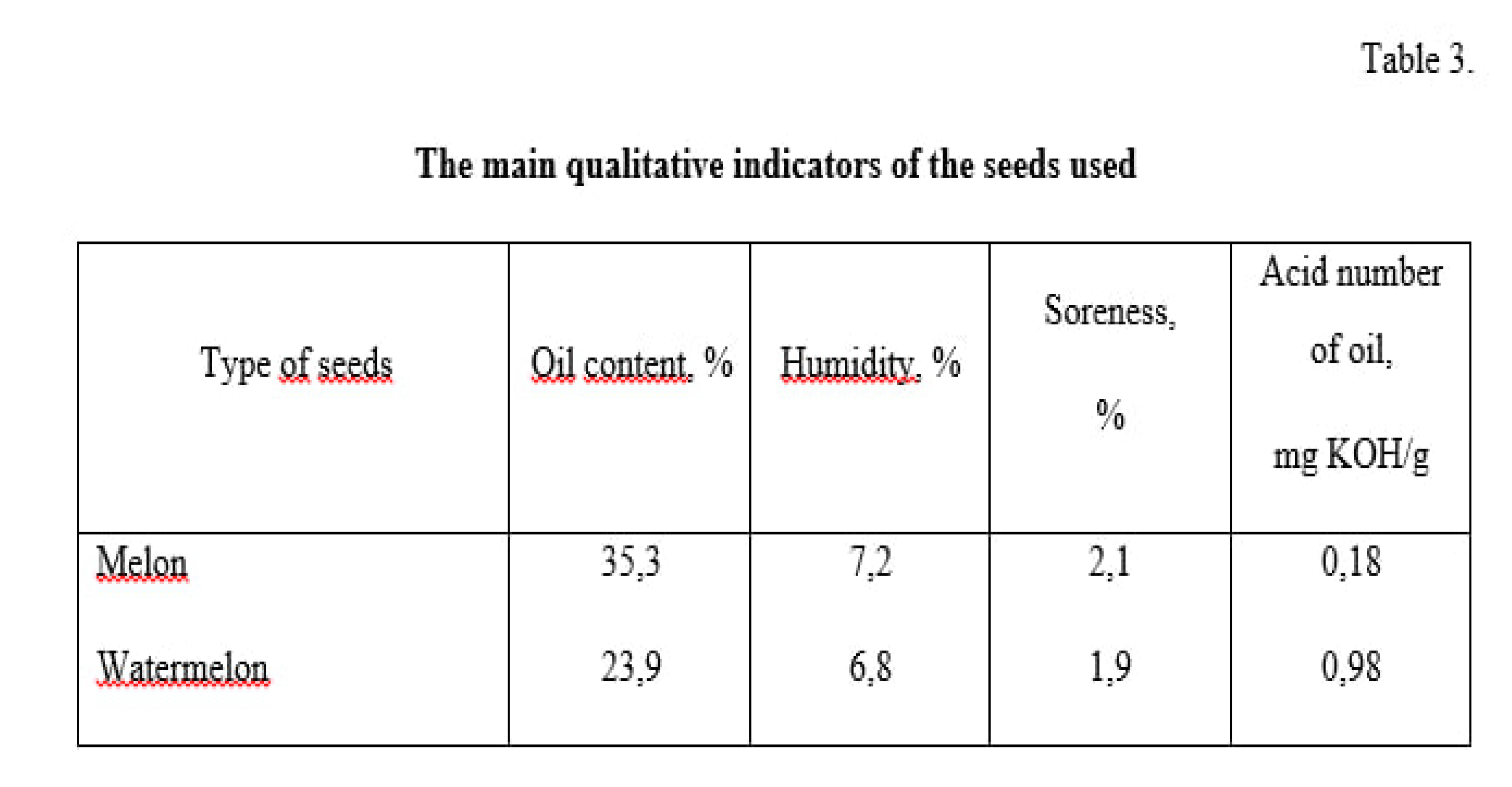 Preprints 80783 g004