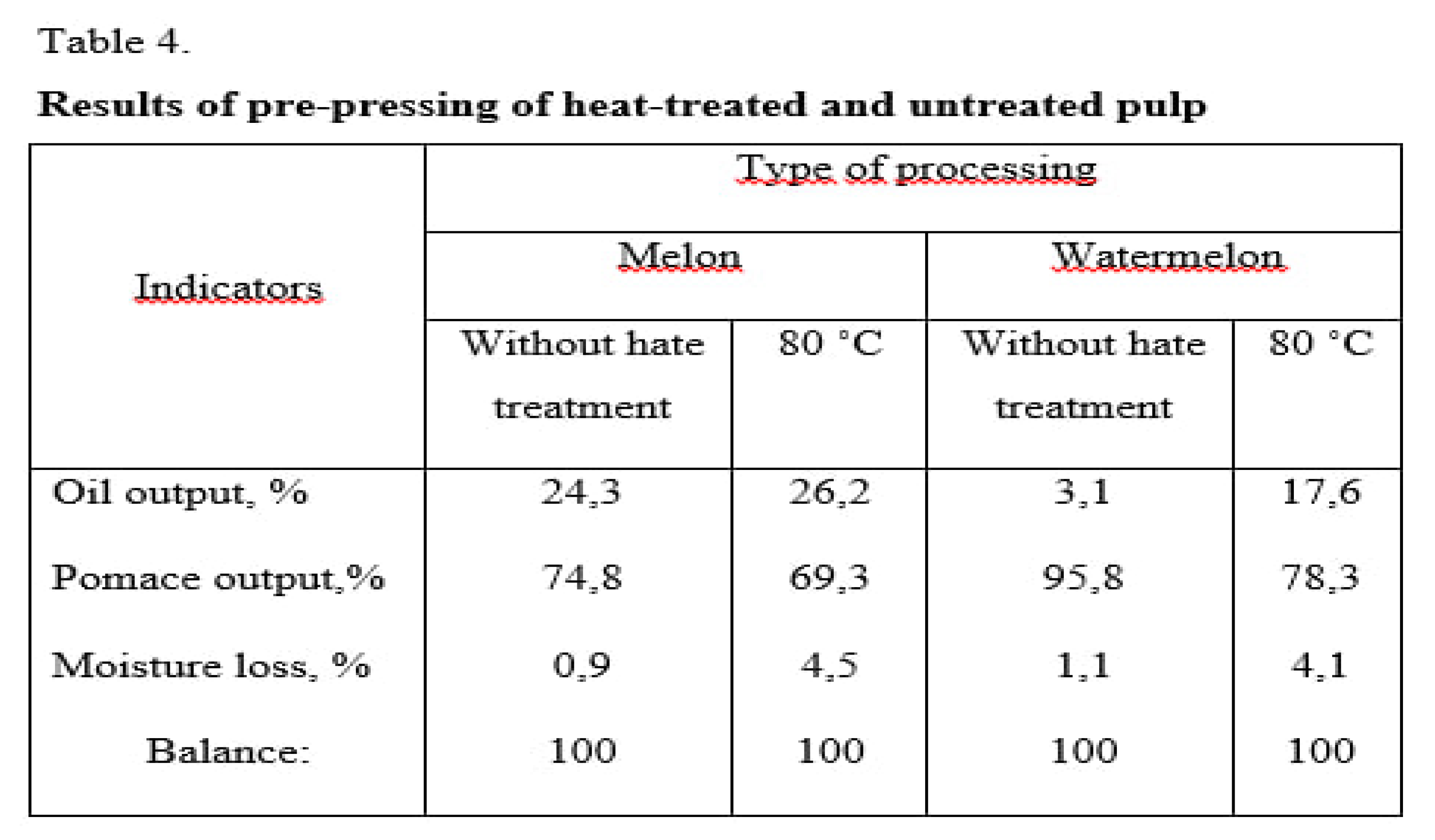 Preprints 80783 g005