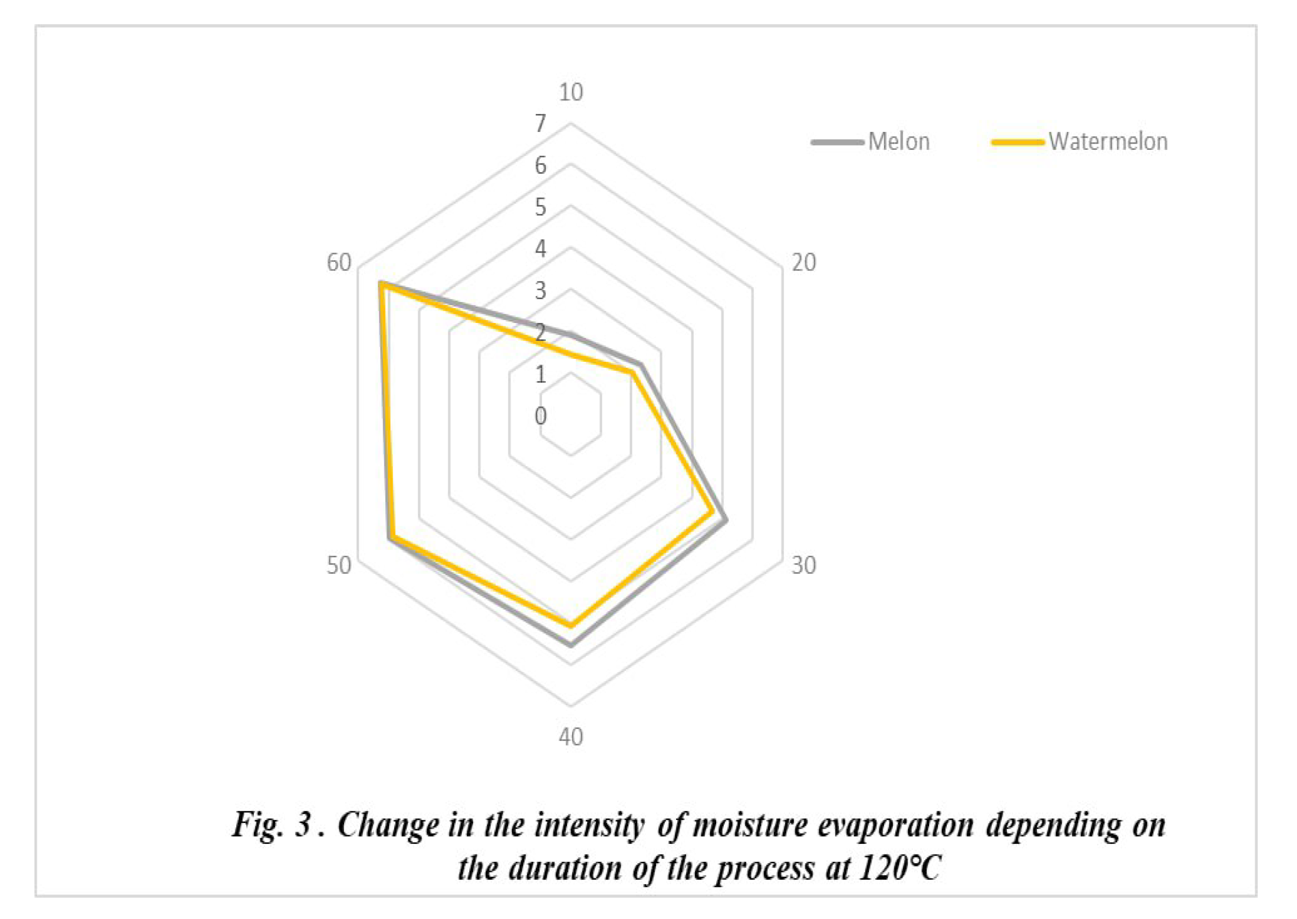Preprints 80783 g006
