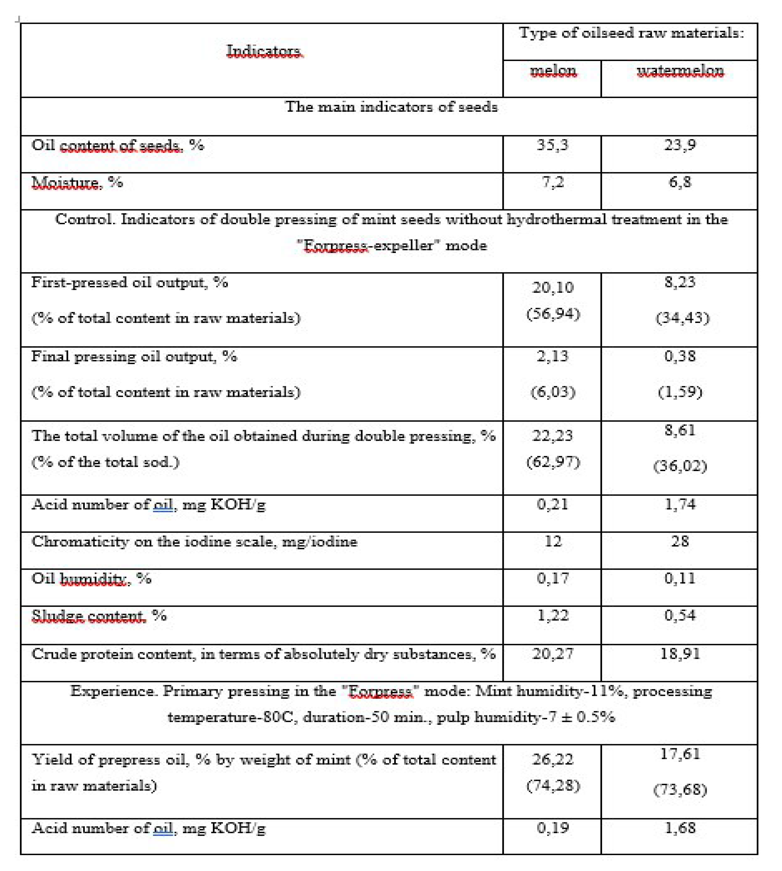 Preprints 80783 g008