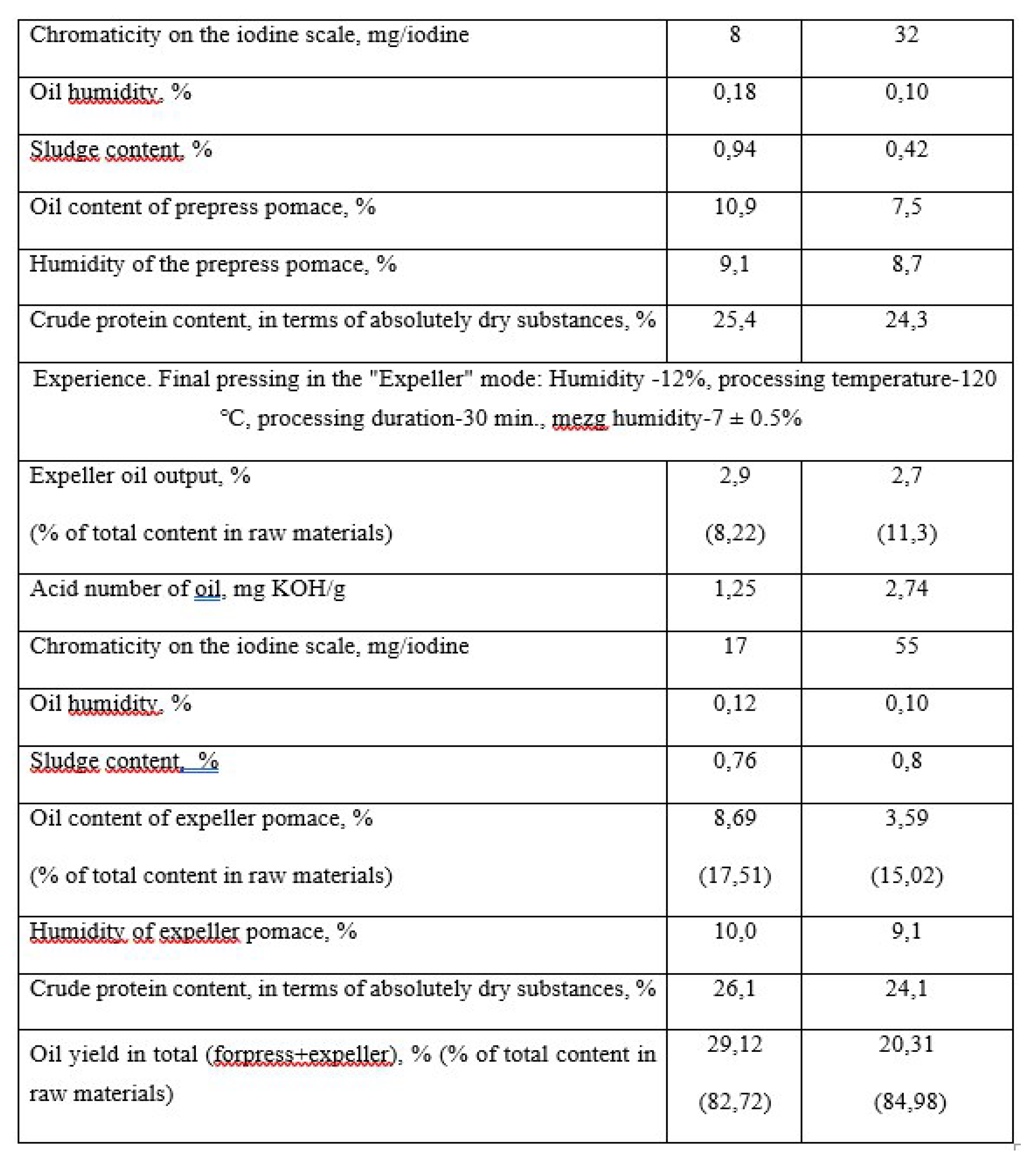 Preprints 80783 g009