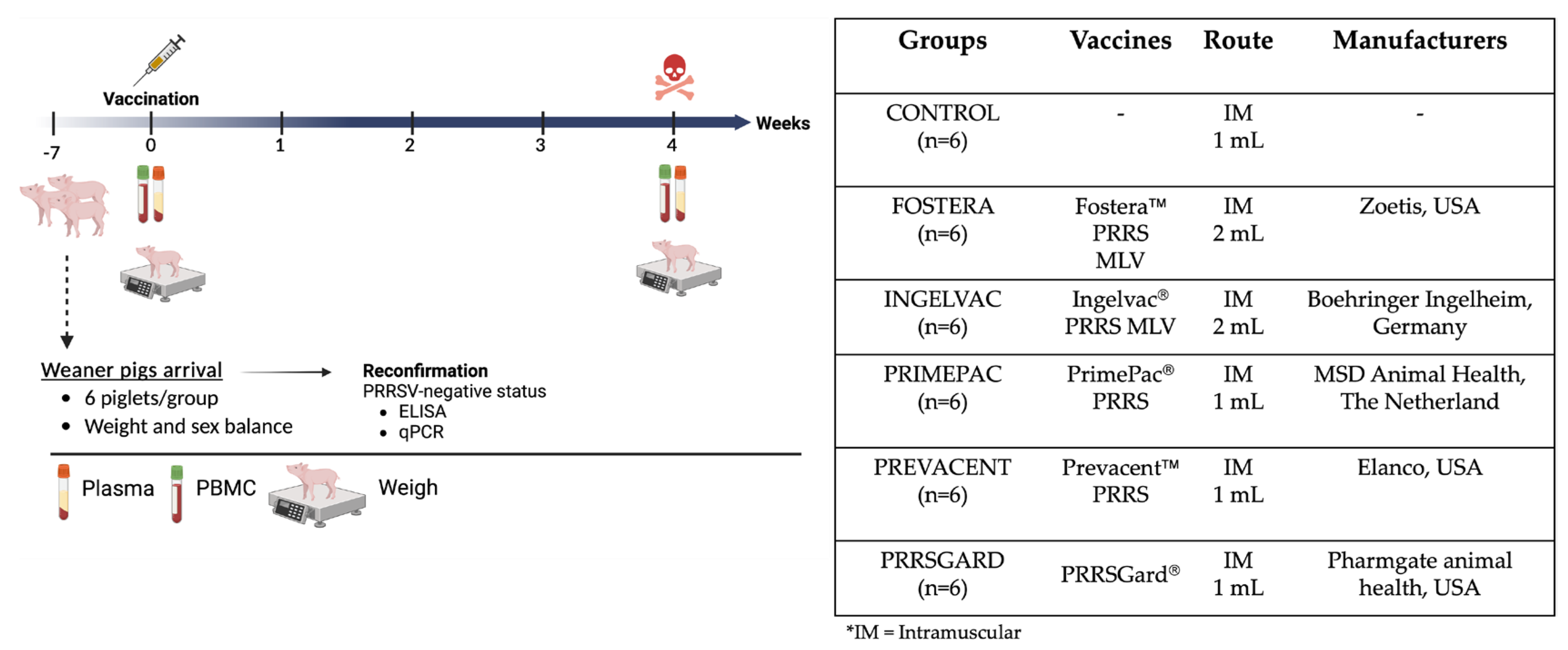 Preprints 175905 g001