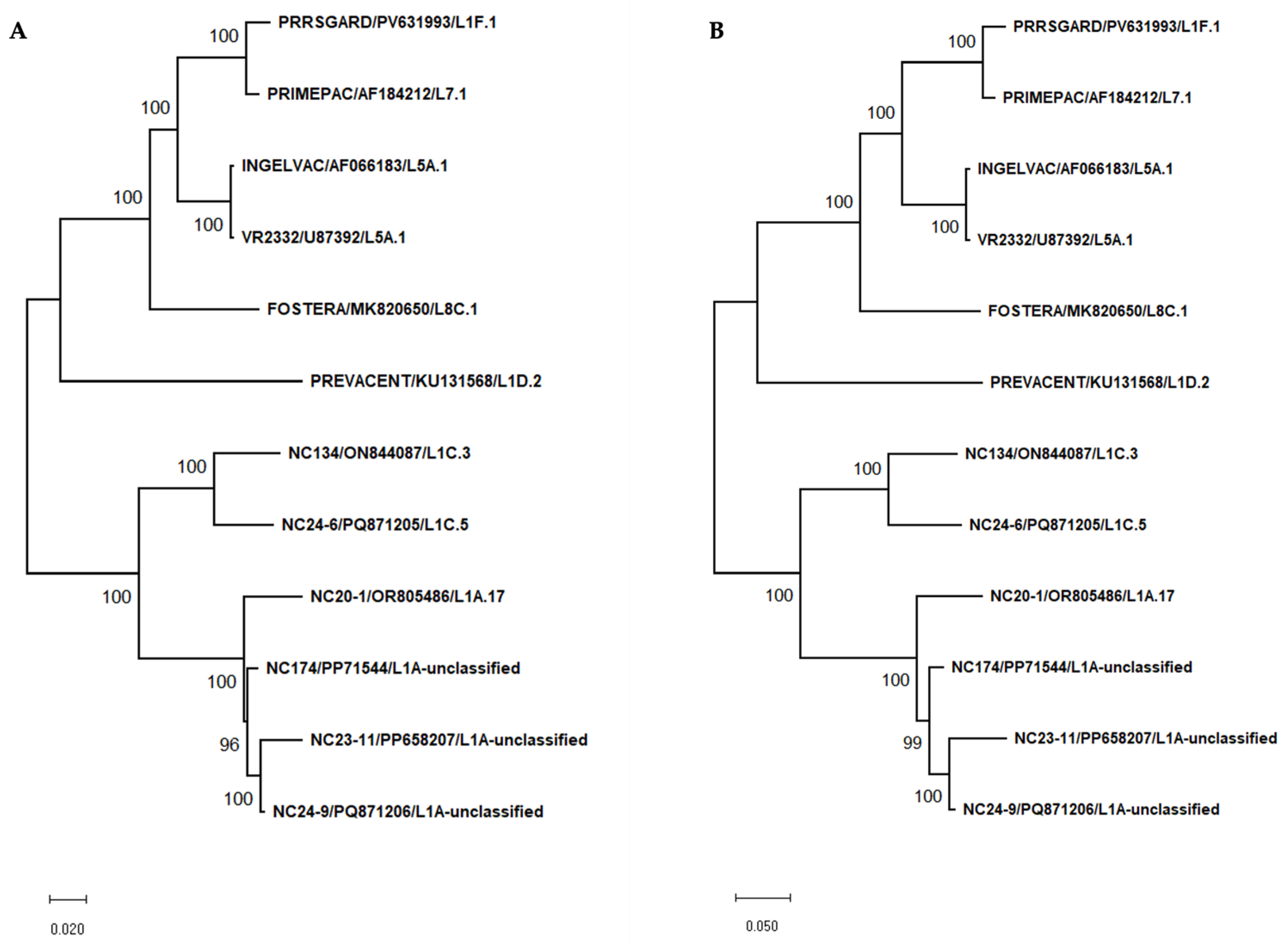 Preprints 175905 g002