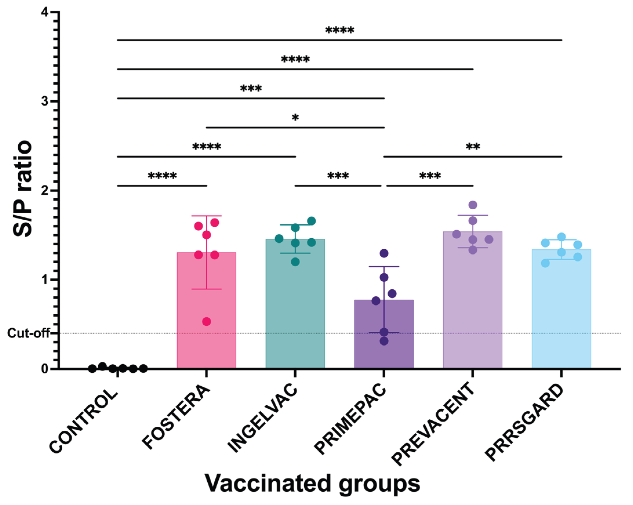 Preprints 175905 g003