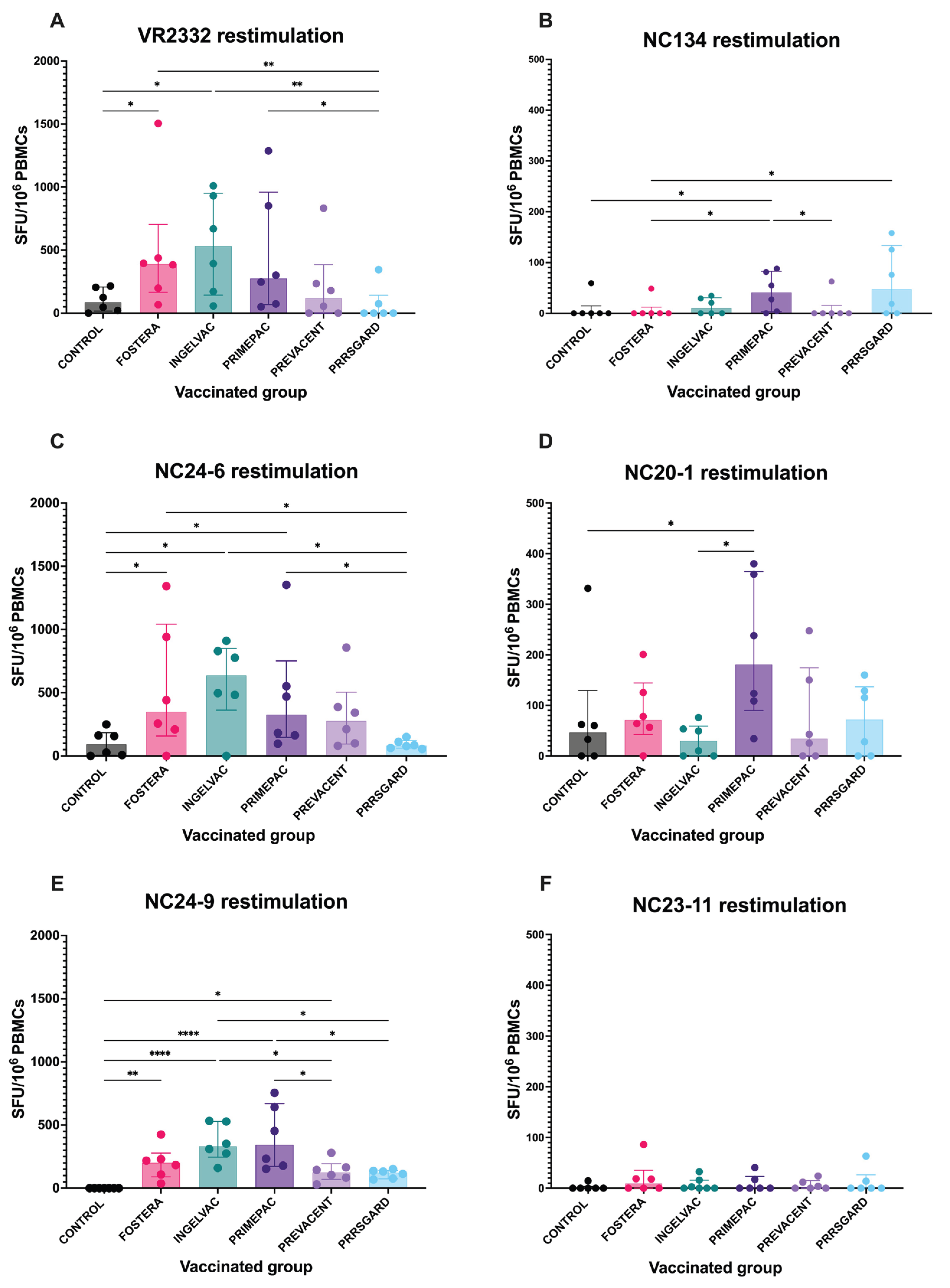 Preprints 175905 g004