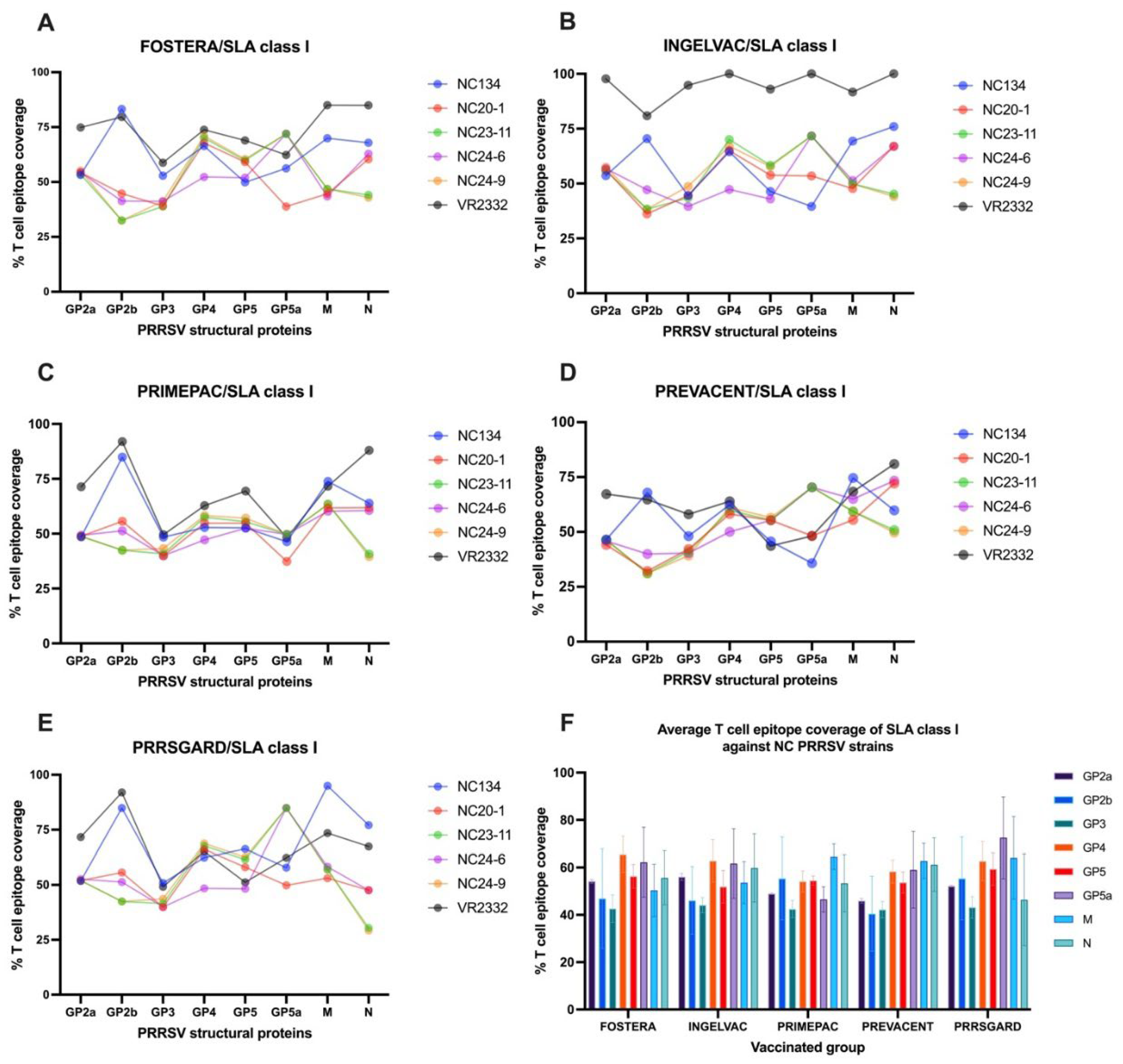 Preprints 175905 g005