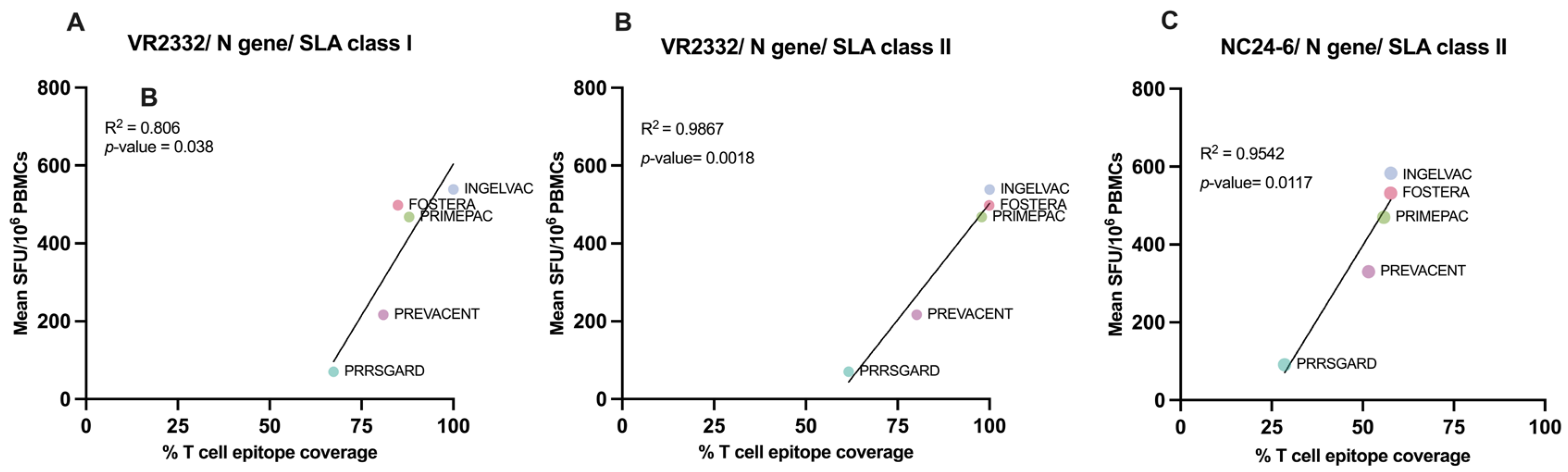 Preprints 175905 g006