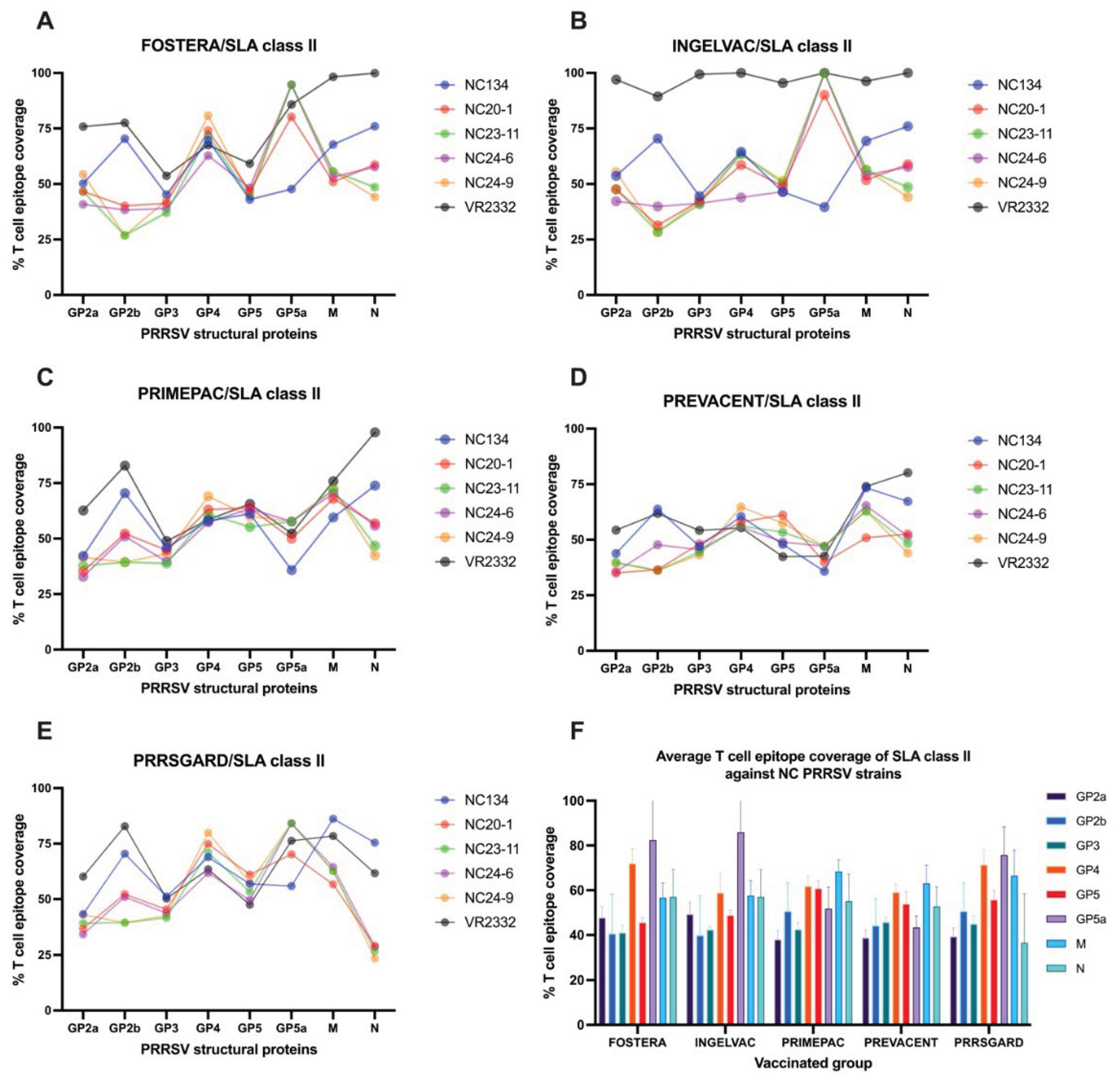 Preprints 175905 g007