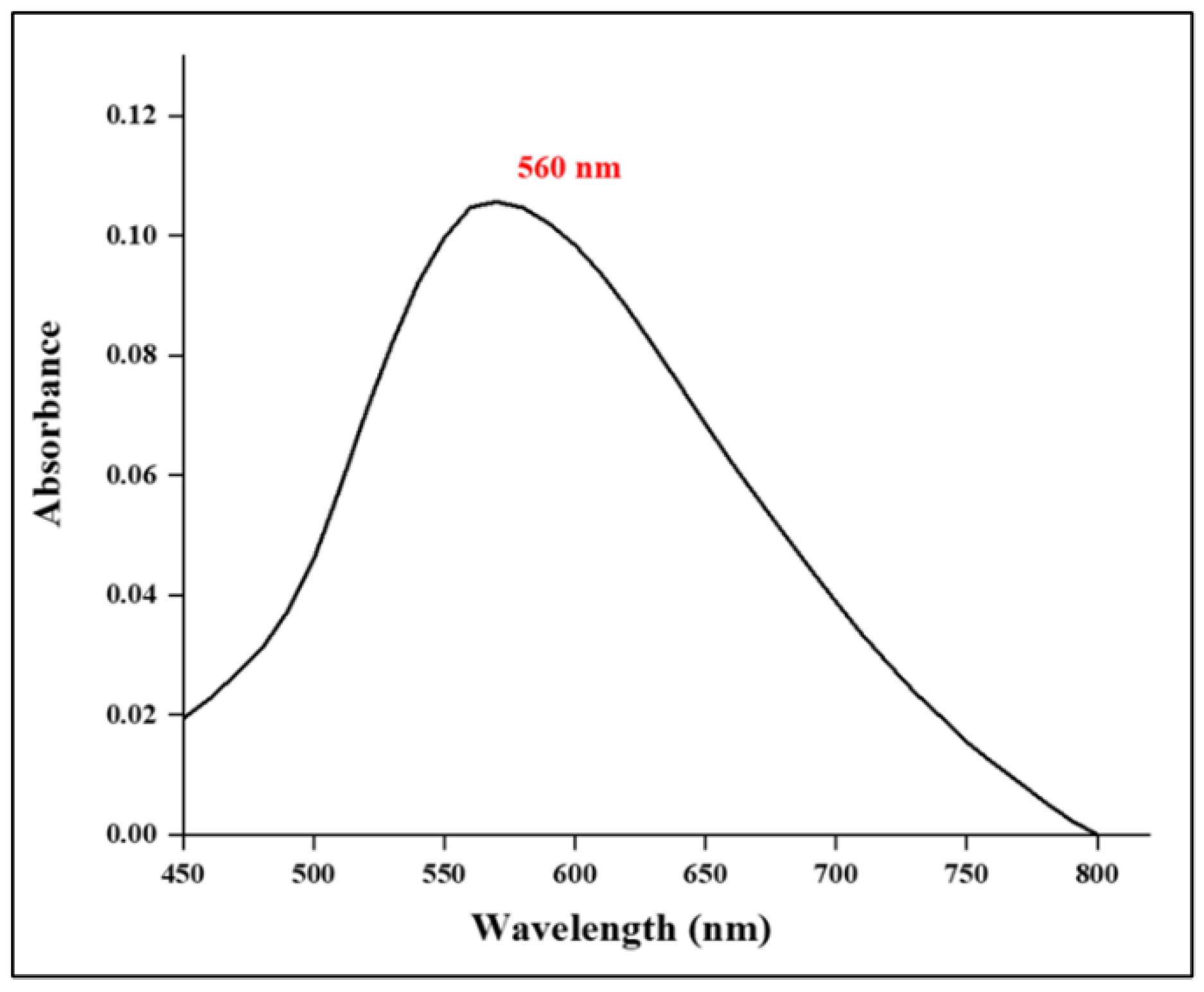 Preprints 171067 g002