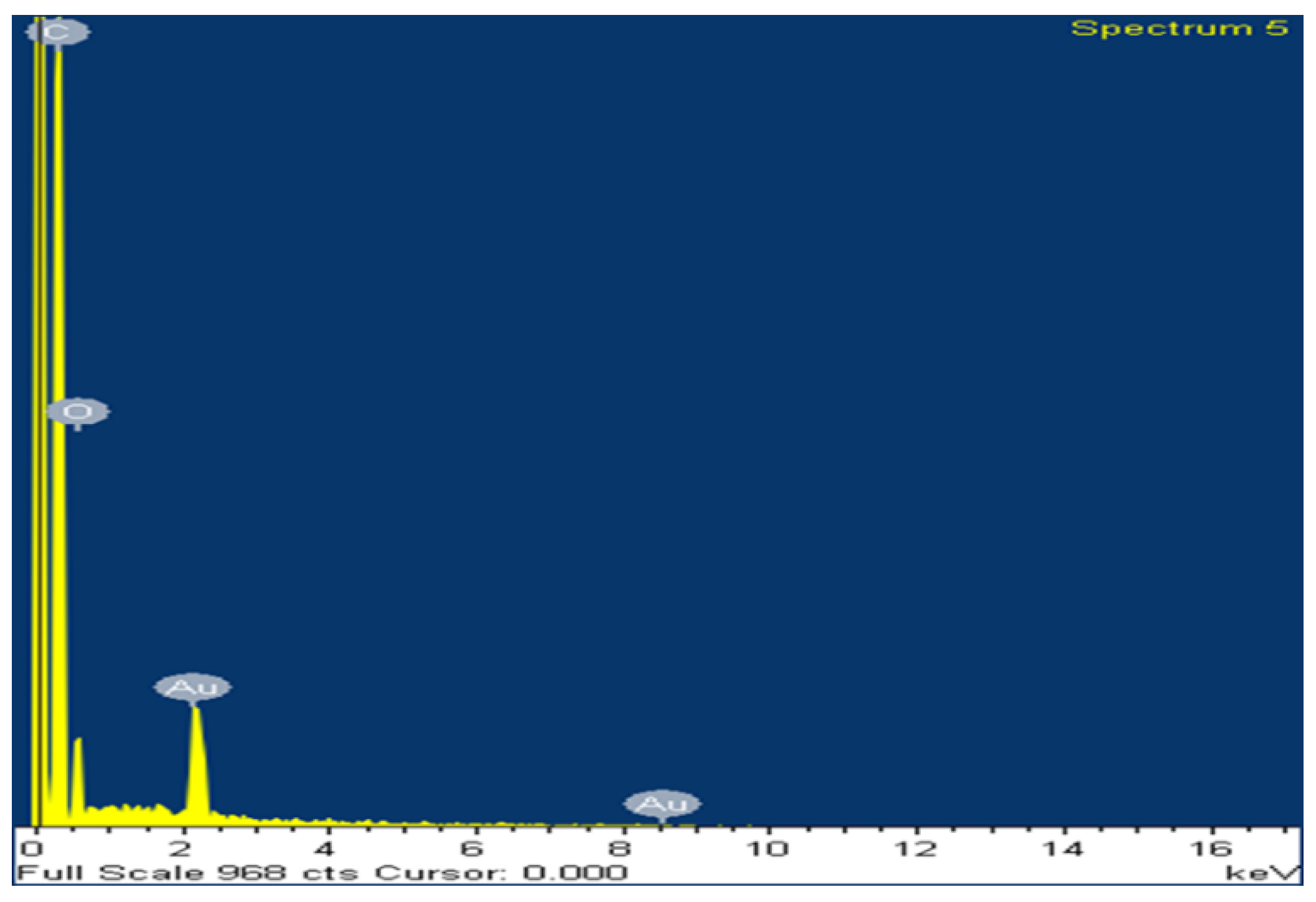 Preprints 171067 g004