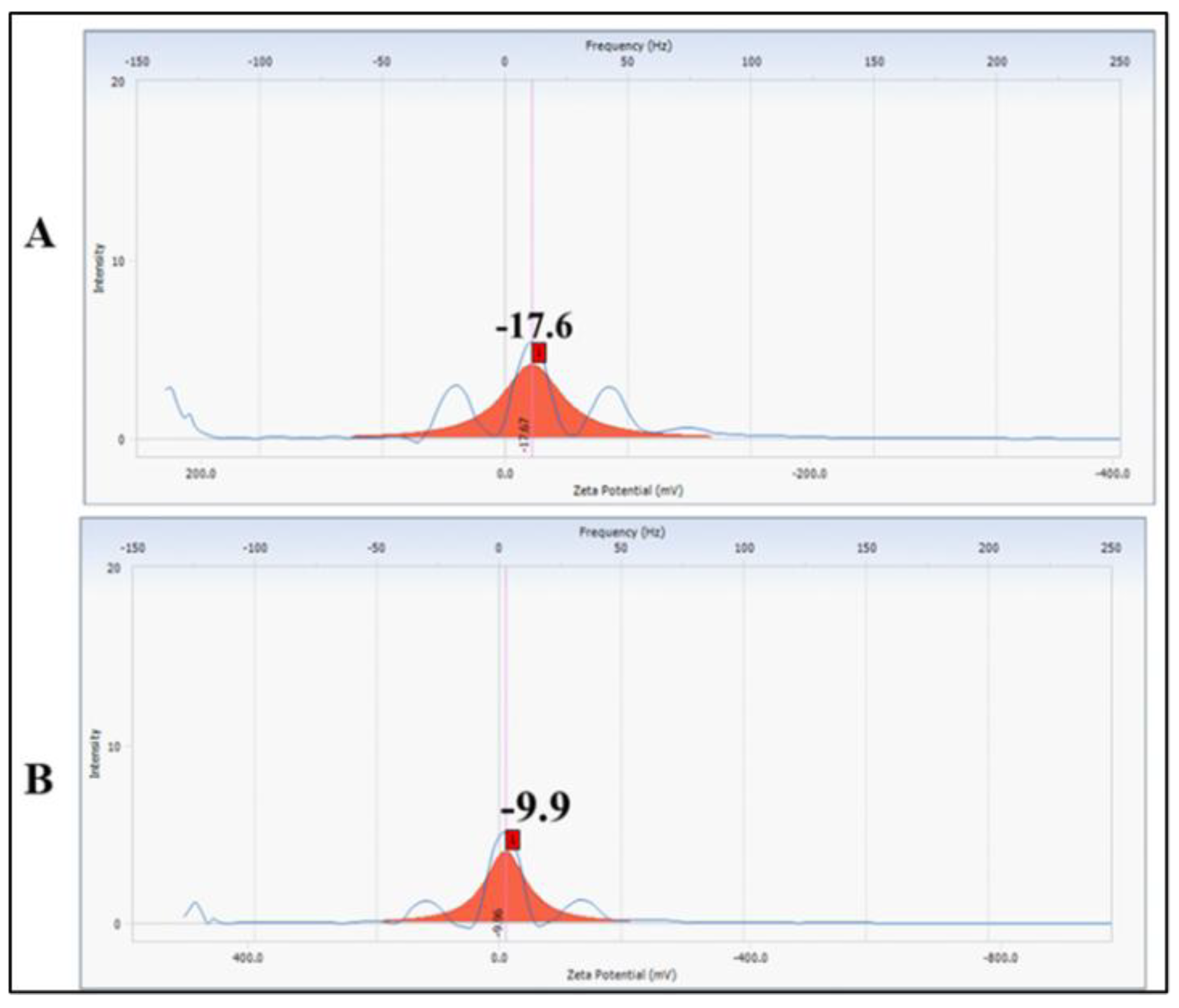 Preprints 171067 g006