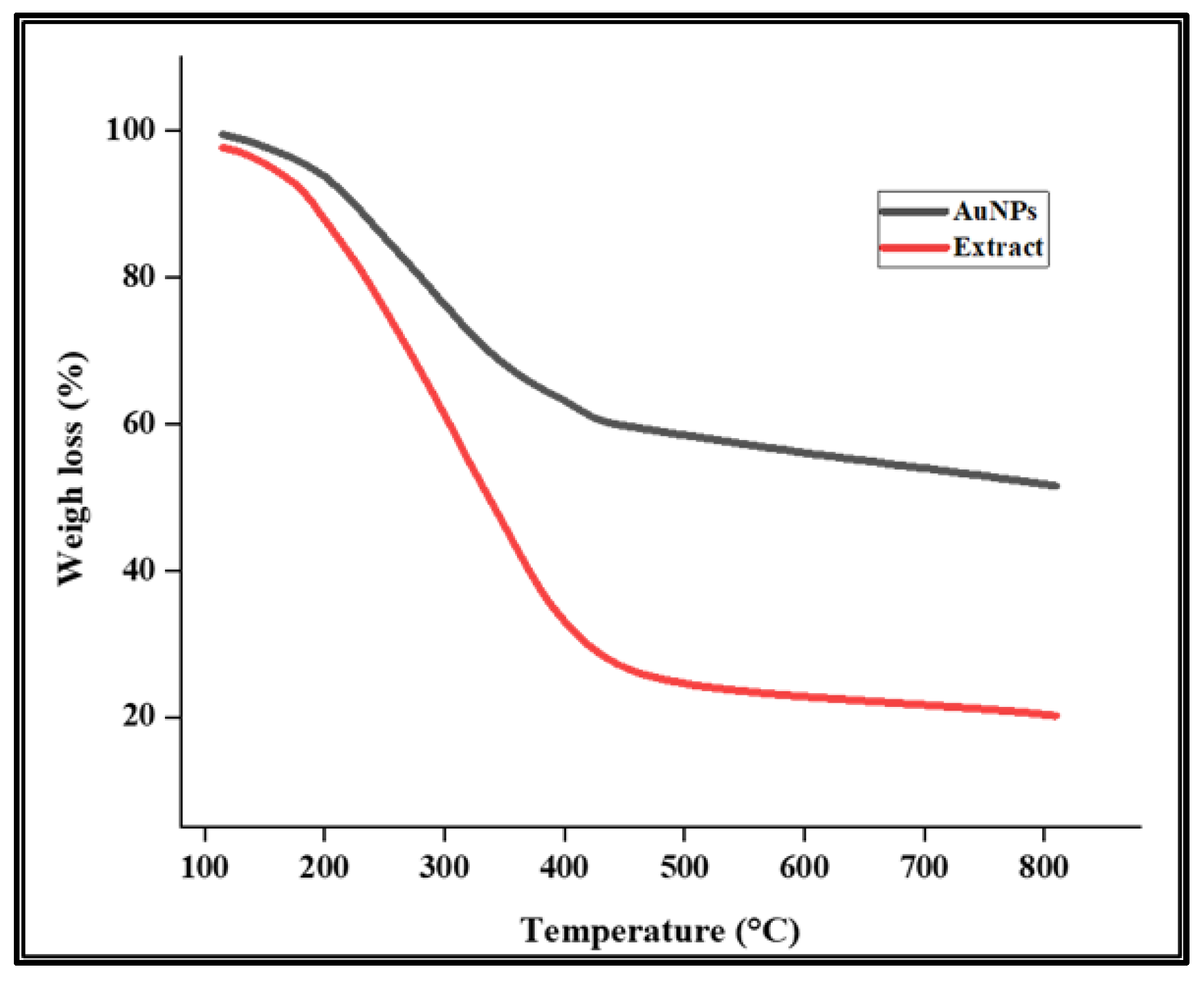 Preprints 171067 g007