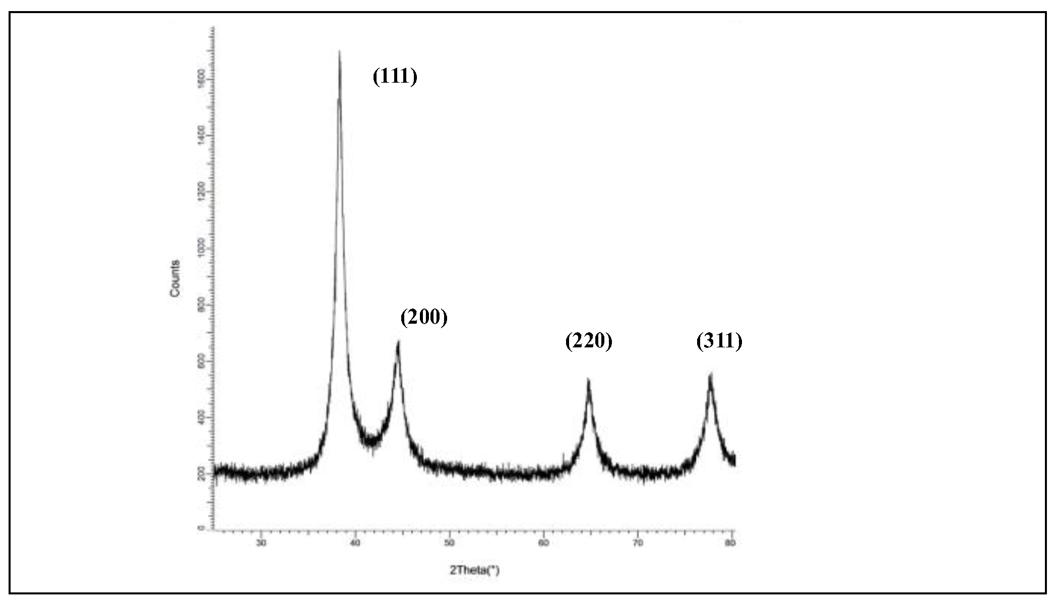 Preprints 171067 g008