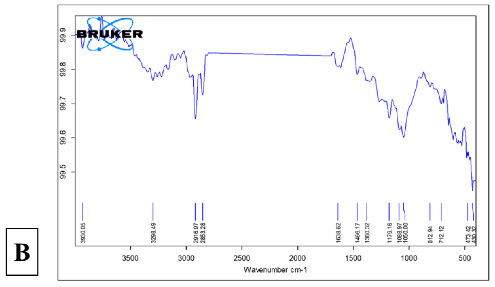 Preprints 171067 g009b