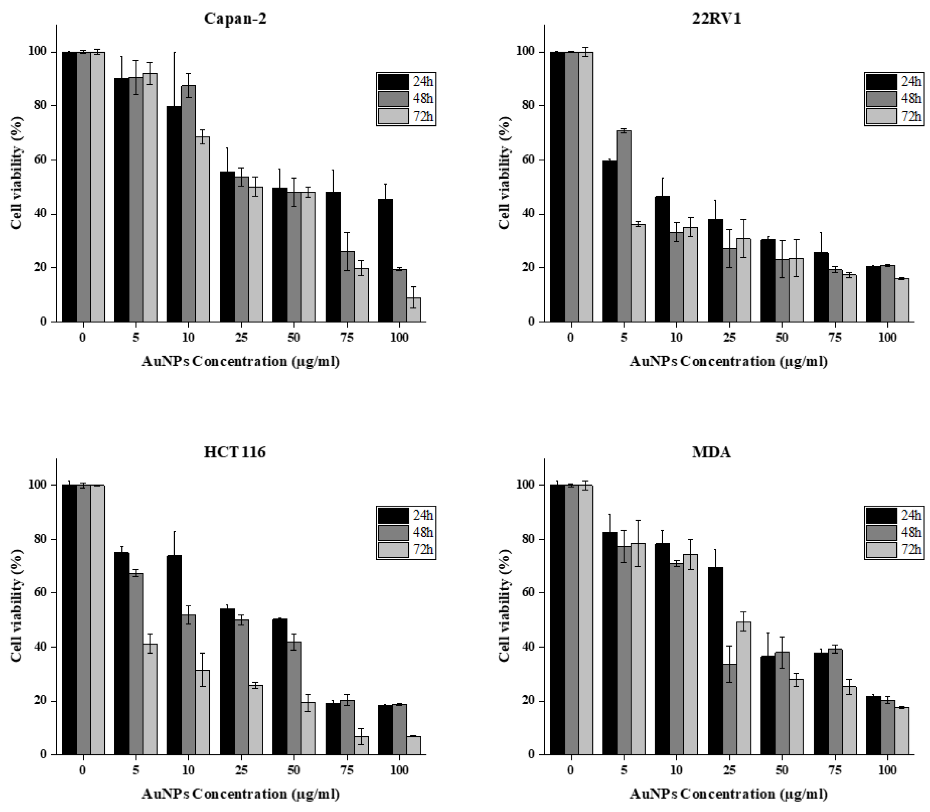 Preprints 171067 g010