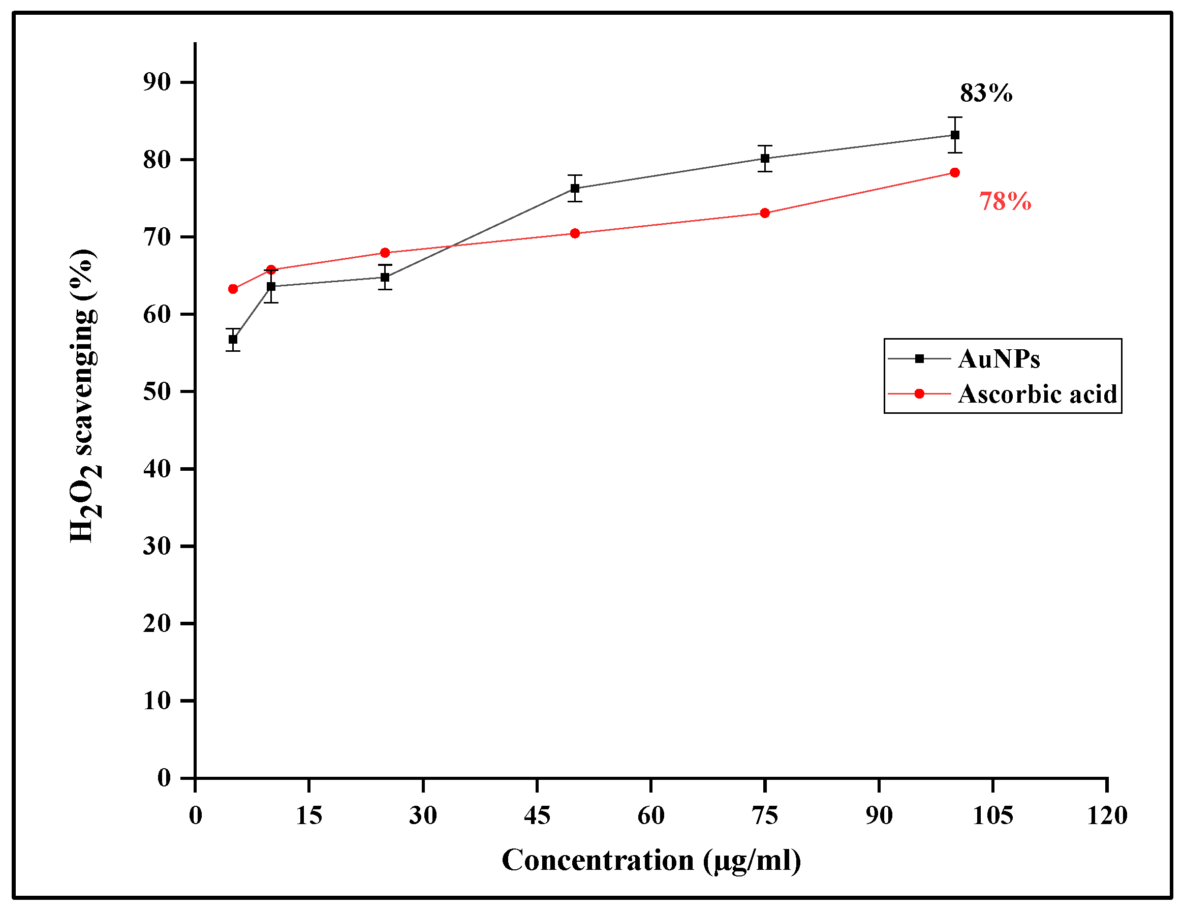Preprints 171067 g013
