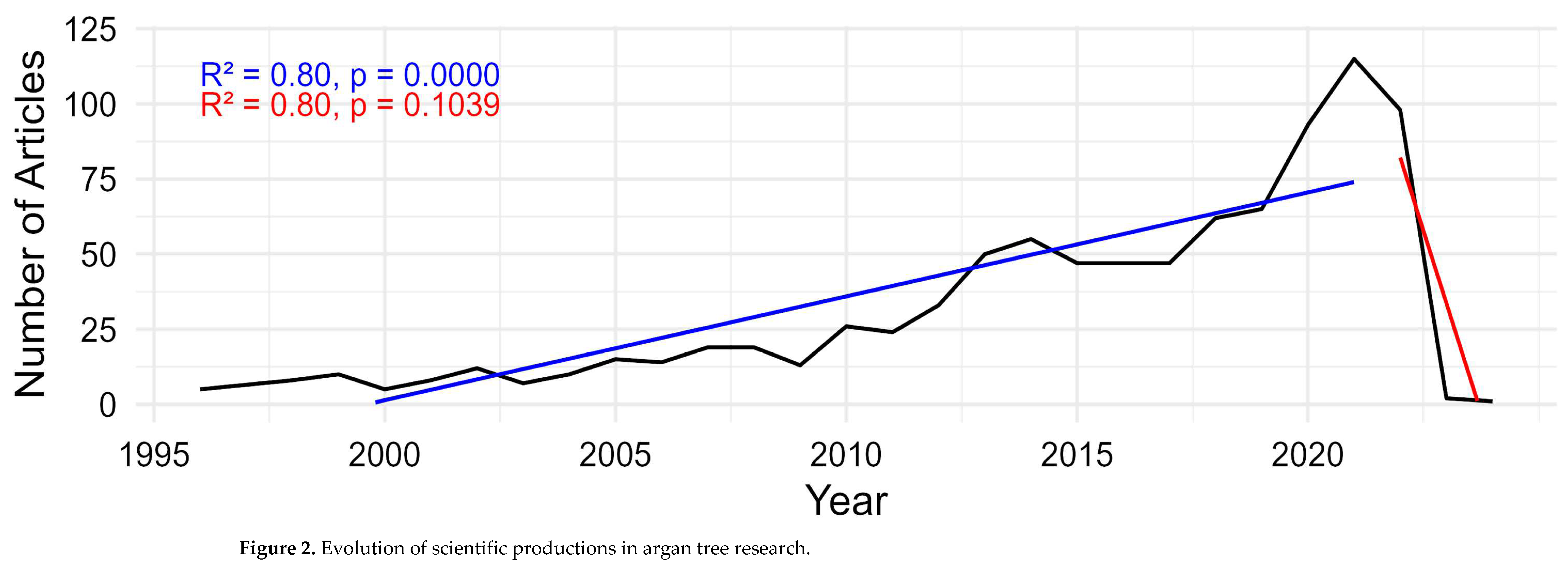 Preprints 158582 g002