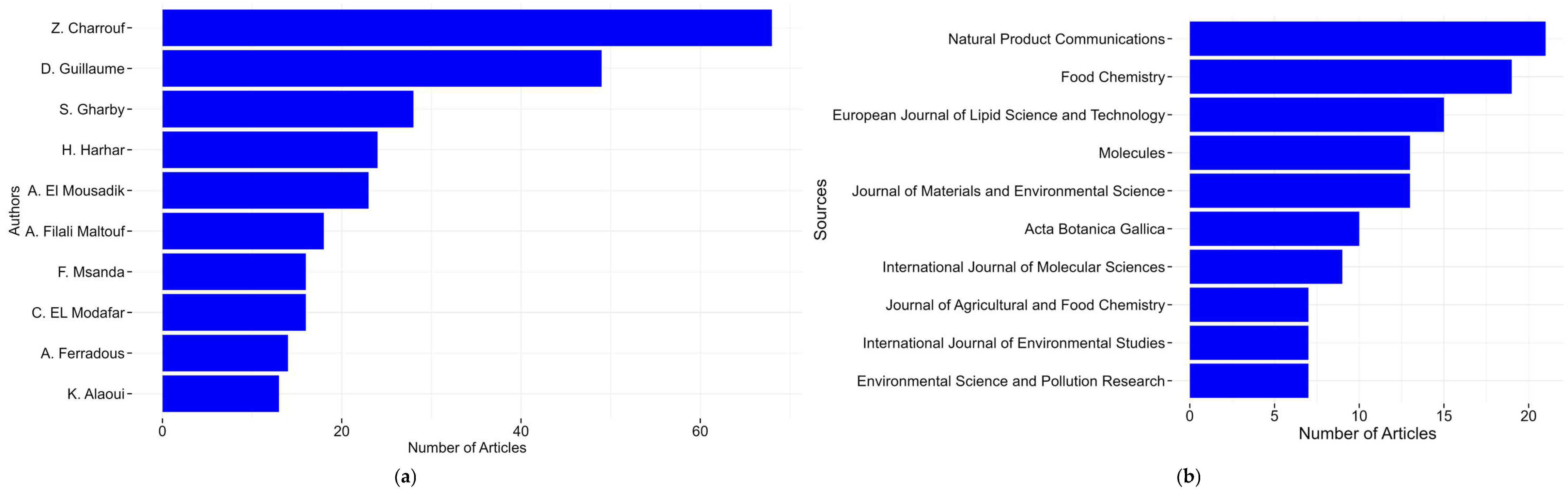 Preprints 158582 g003
