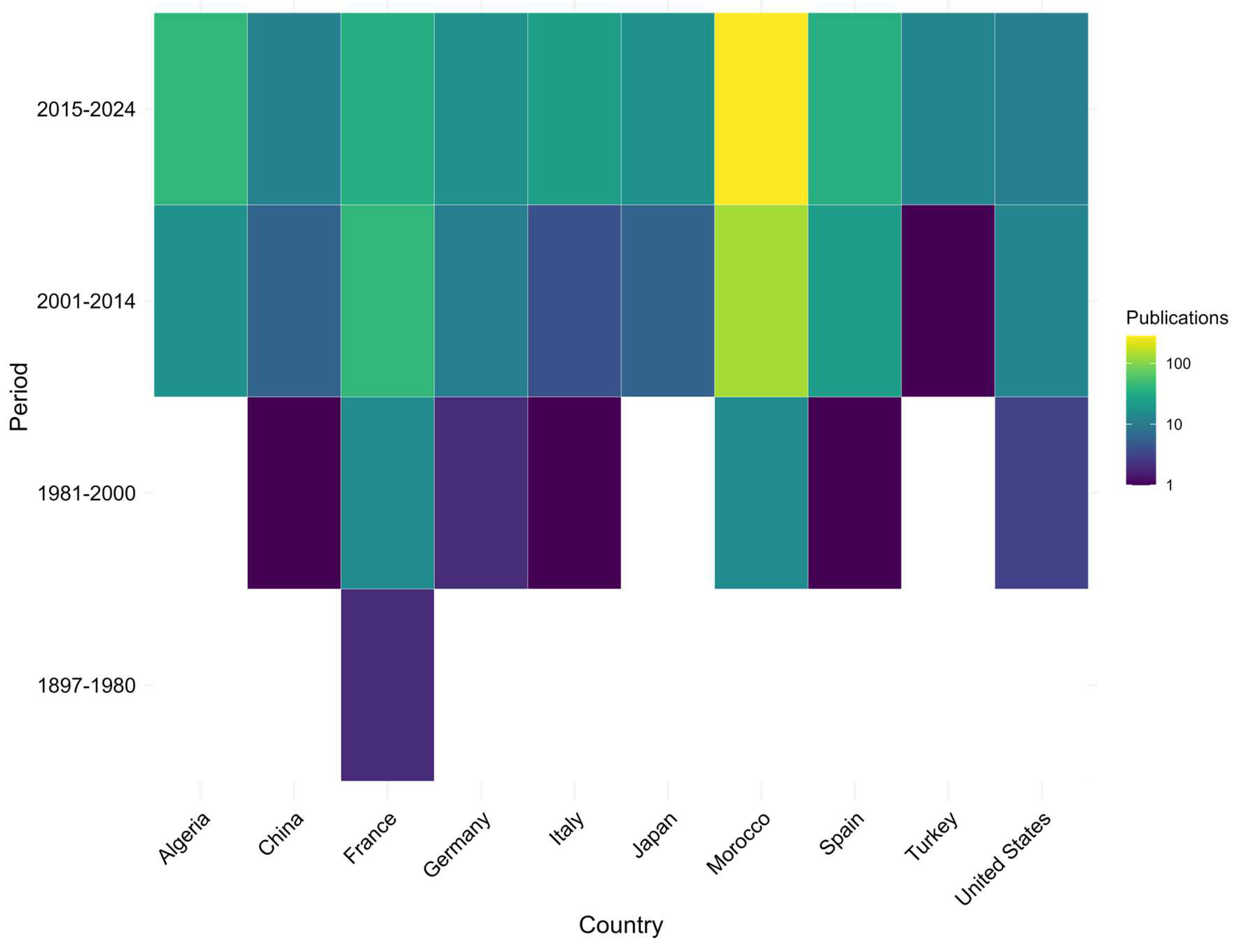Preprints 158582 g004