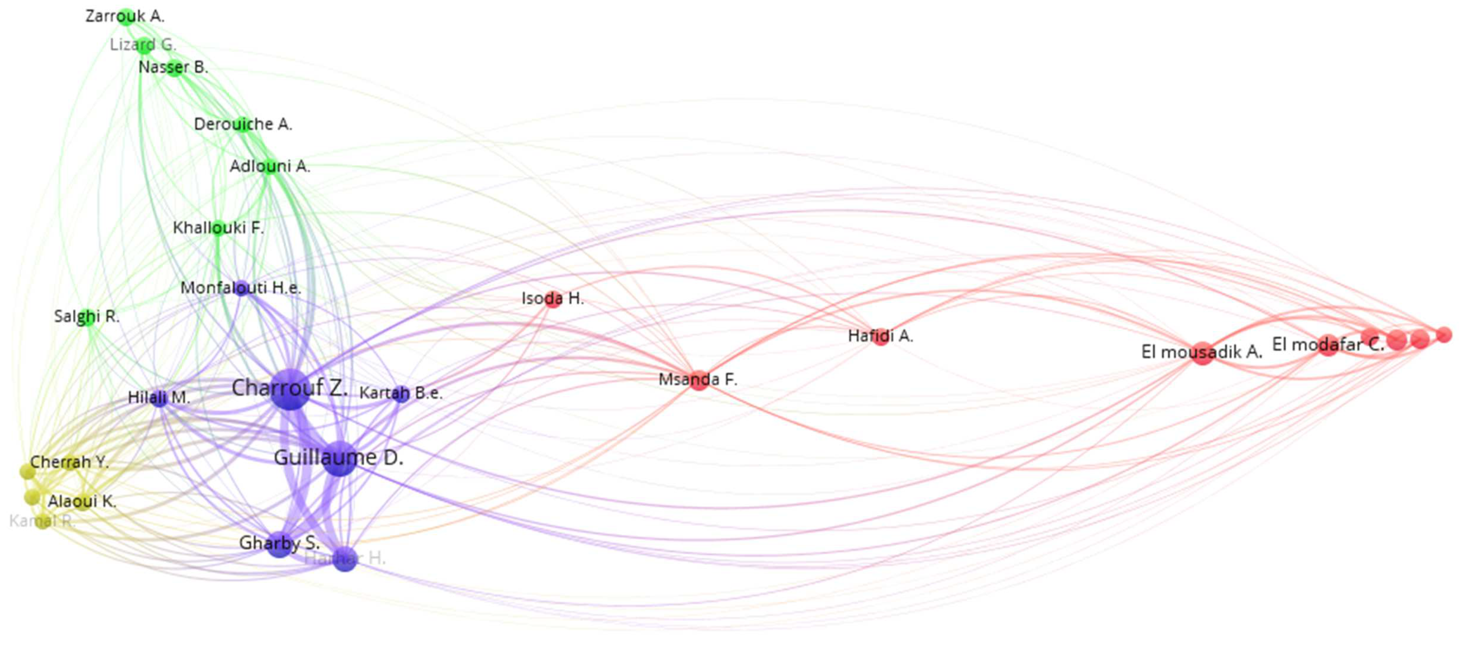 Preprints 158582 g005