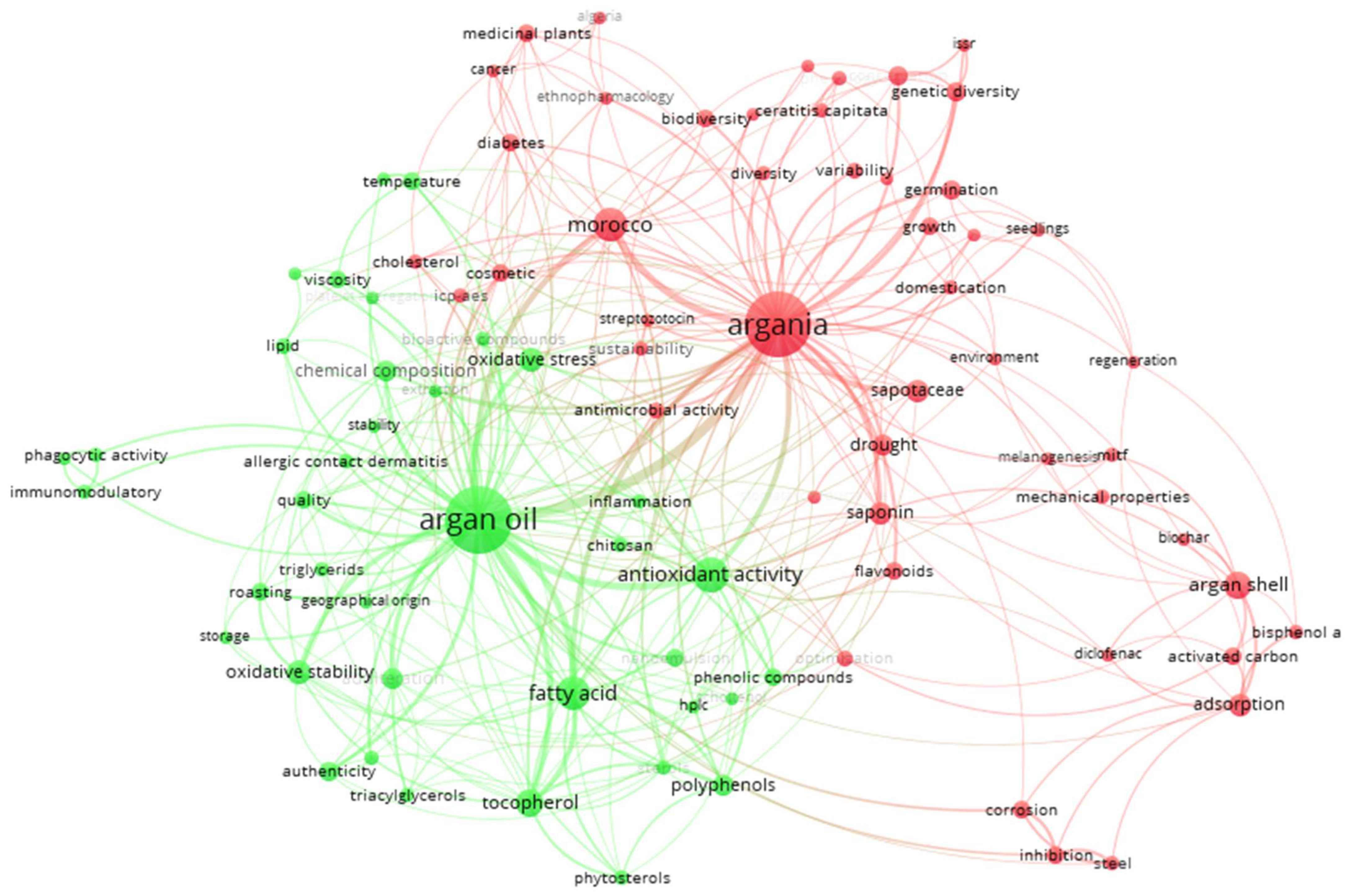 Preprints 158582 g007