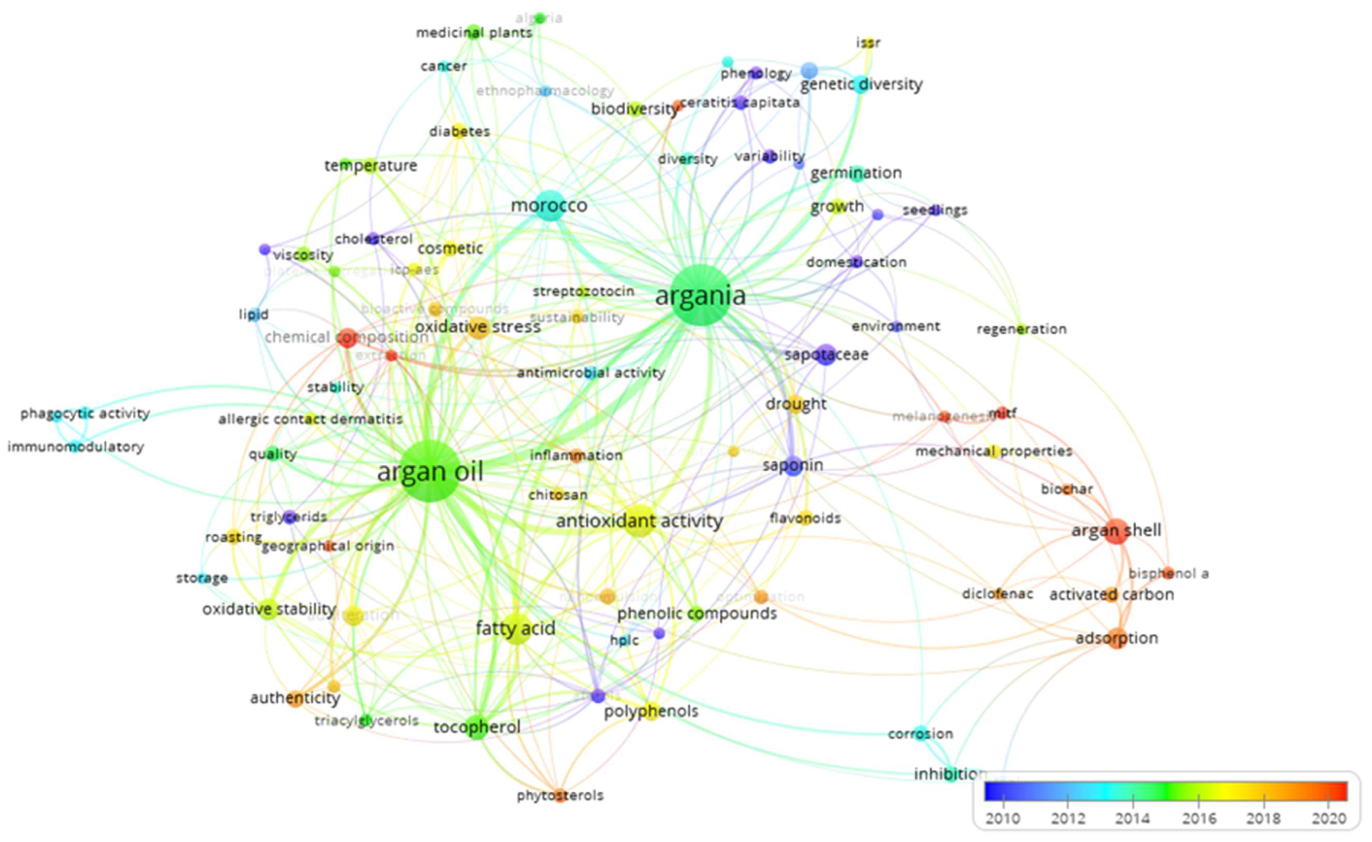 Preprints 158582 g008