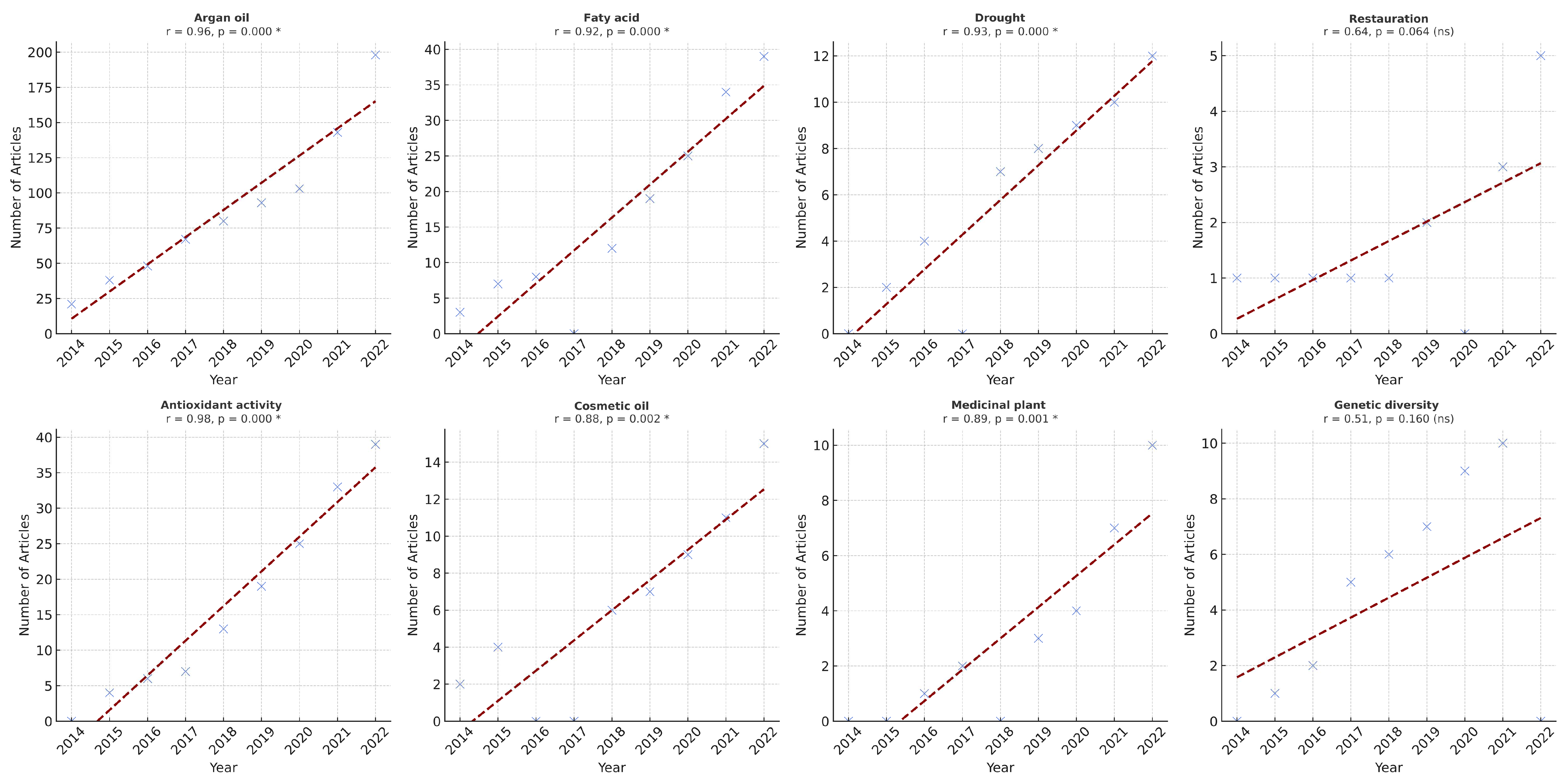 Preprints 158582 g009