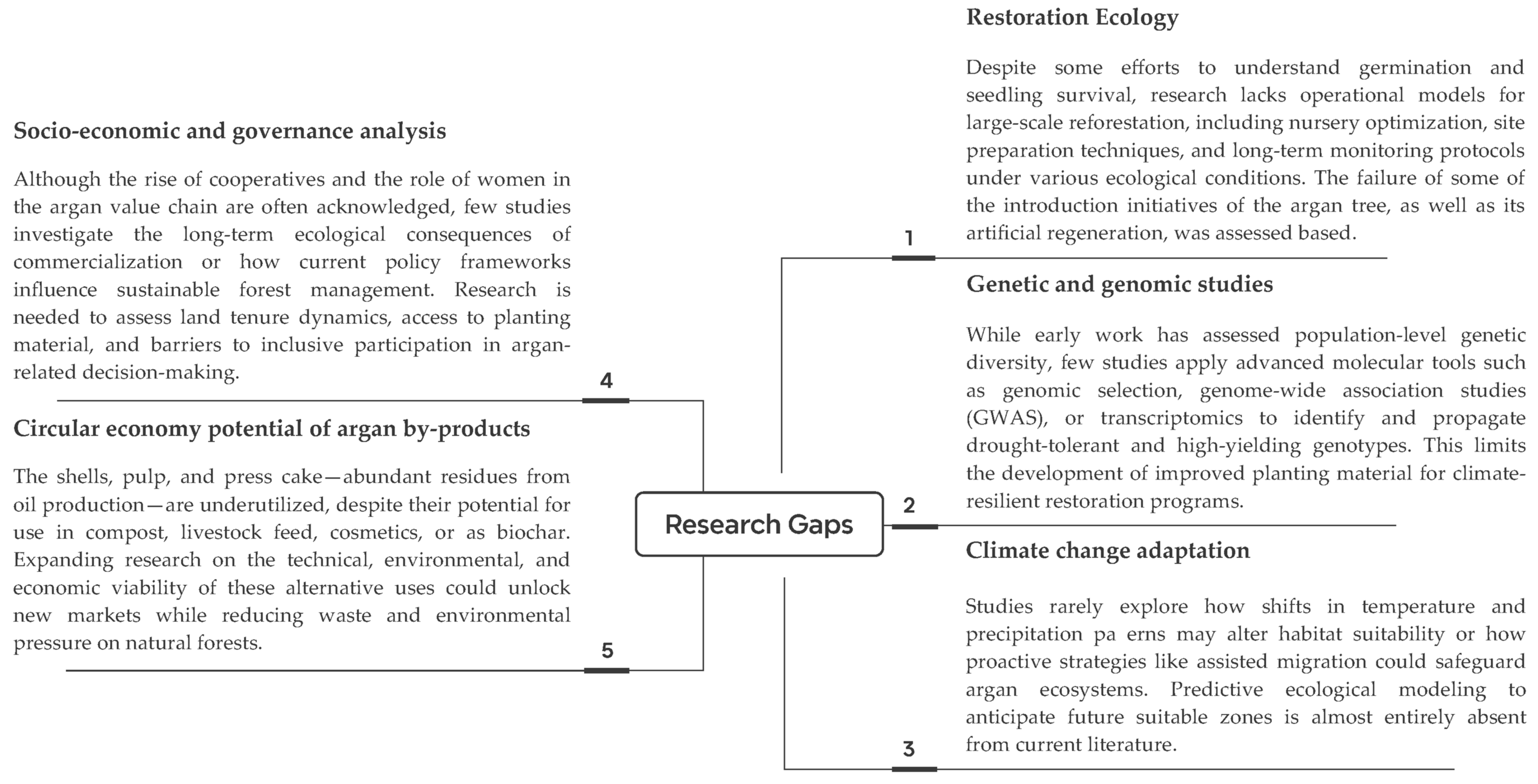 Preprints 158582 g010