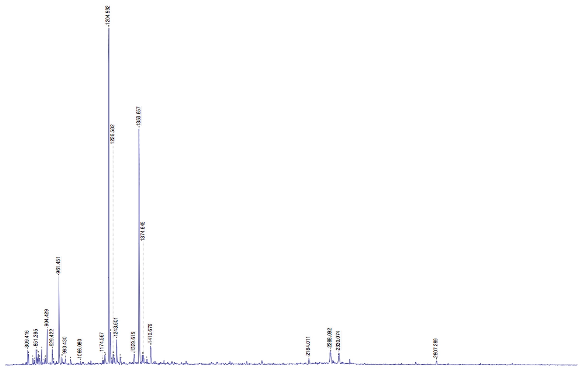 Preprints 186203 g005