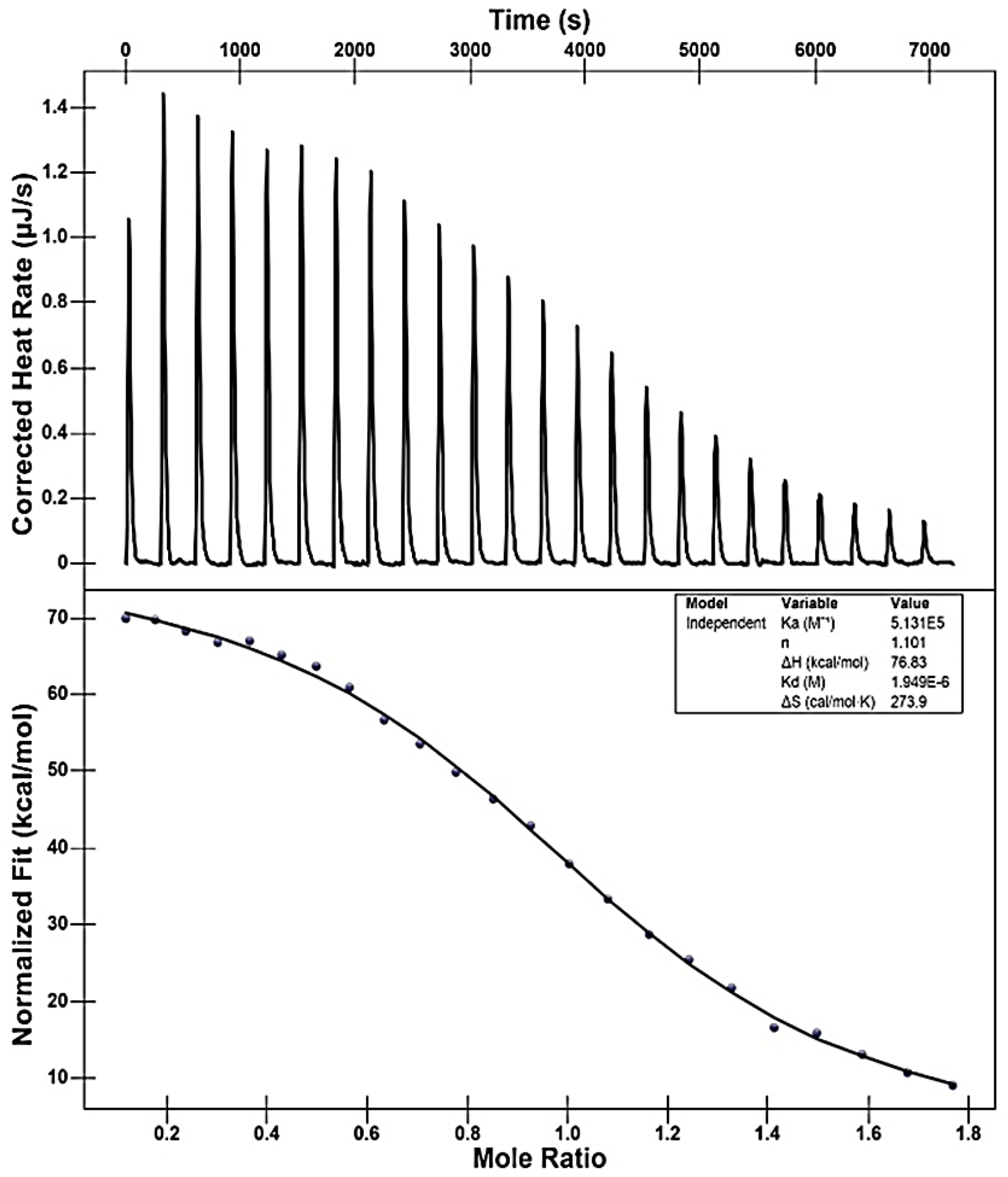 Preprints 186203 g007