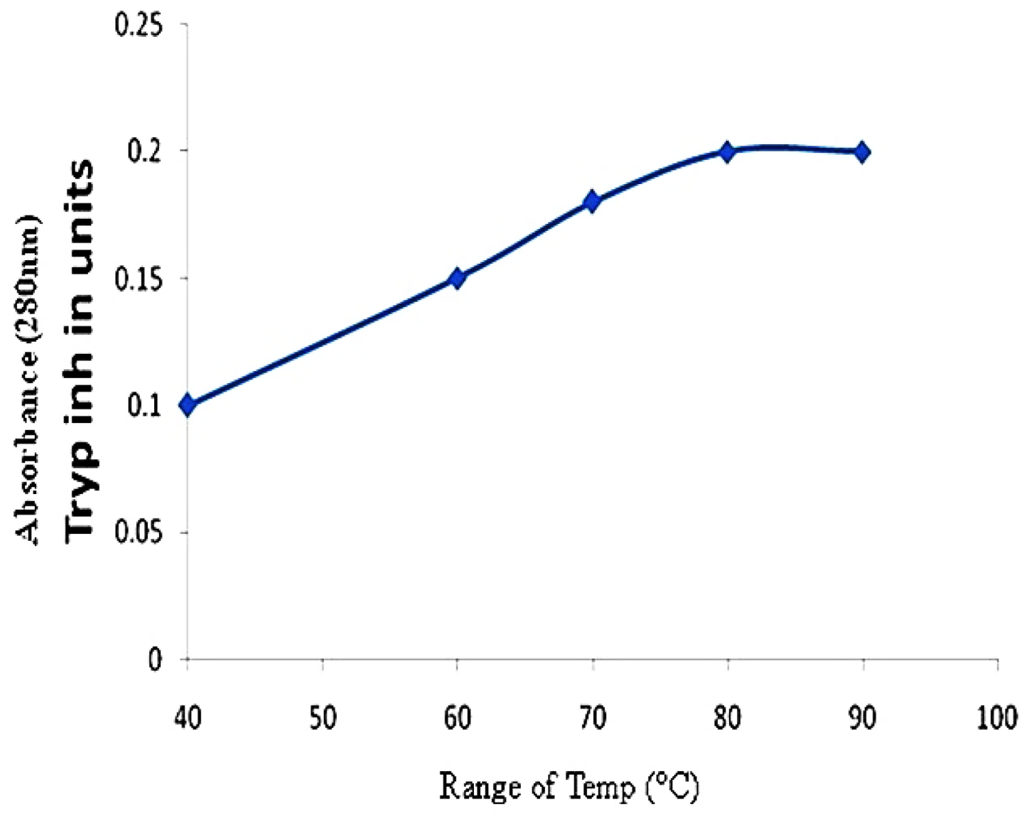 Preprints 186203 g008