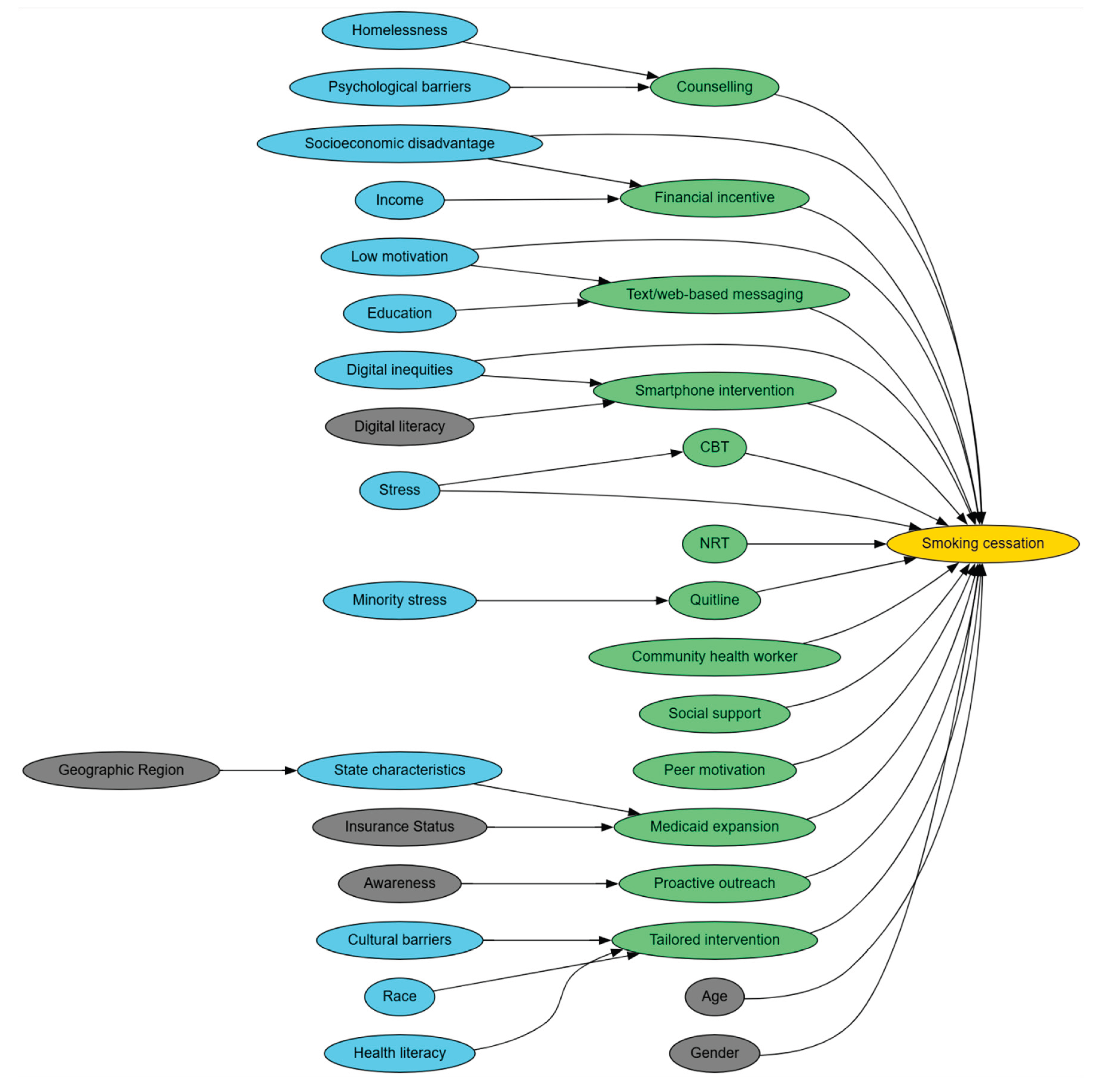 Preprints 176104 g001