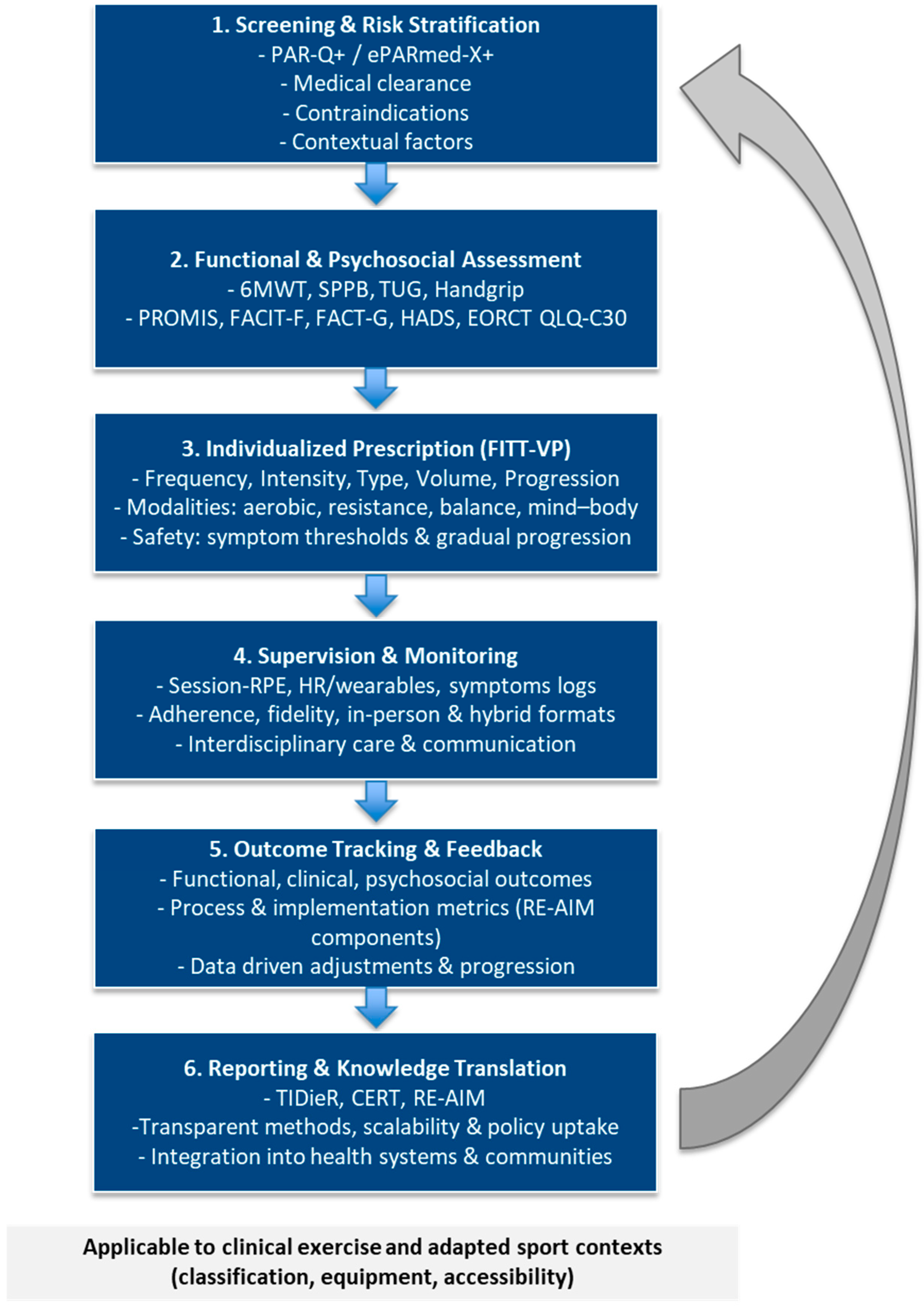 Preprints 183672 g001