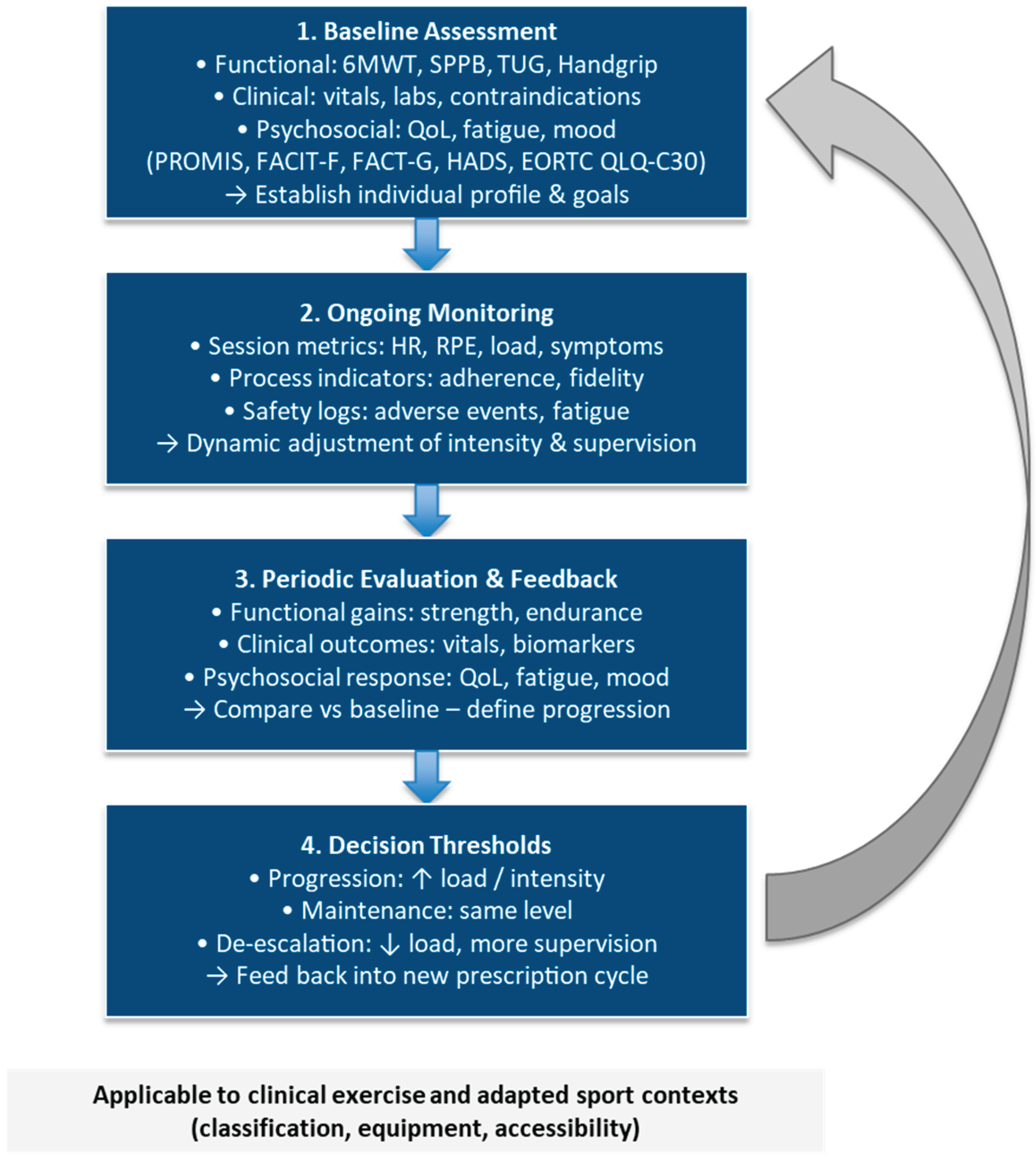 Preprints 183672 g002
