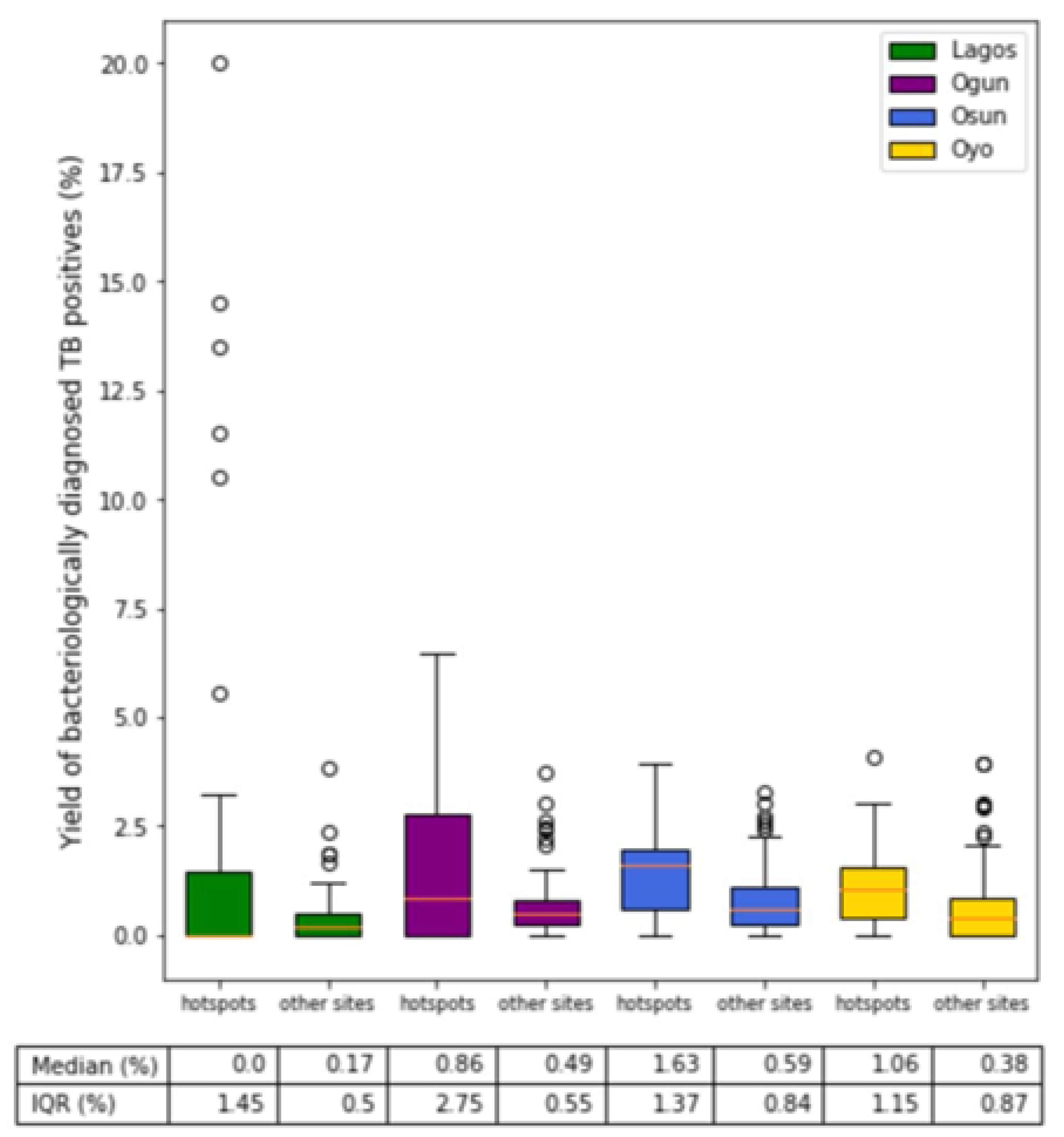 Preprints 100340 g004