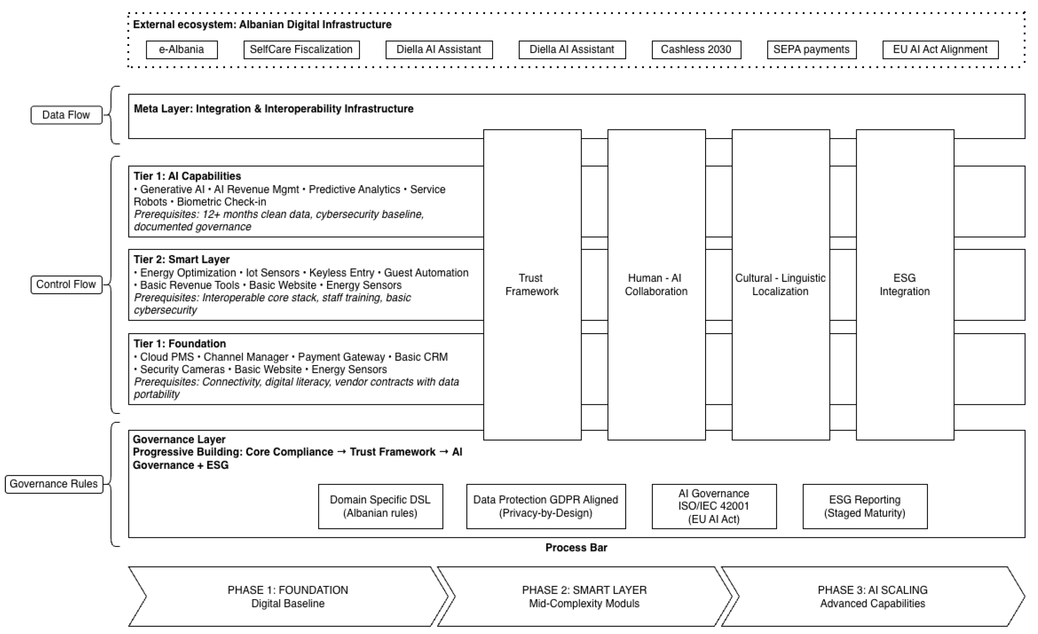 Preprints 193646 g001