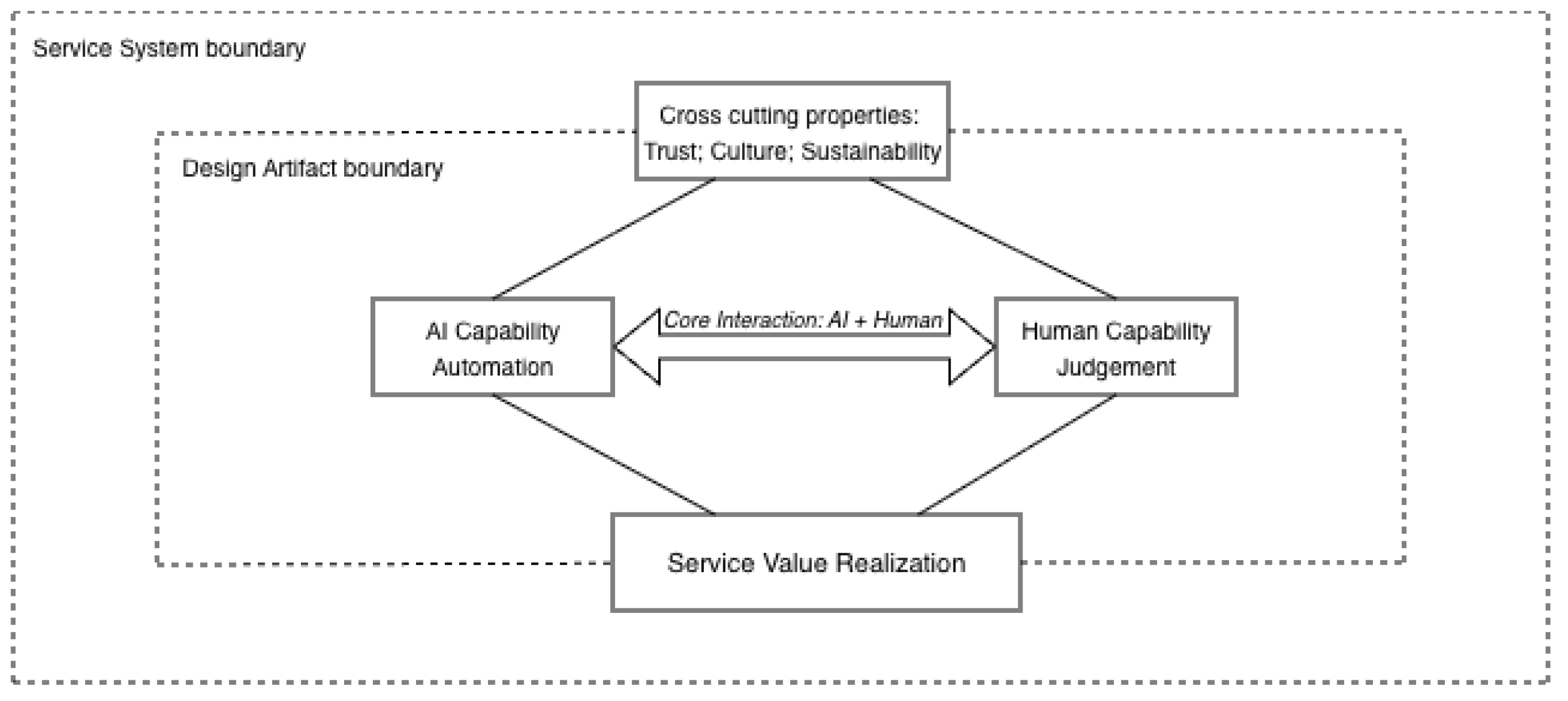 Preprints 193646 g002