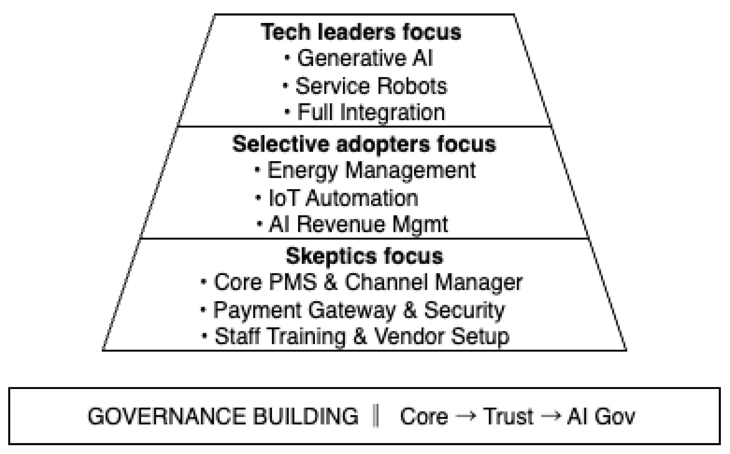 Preprints 193646 g003