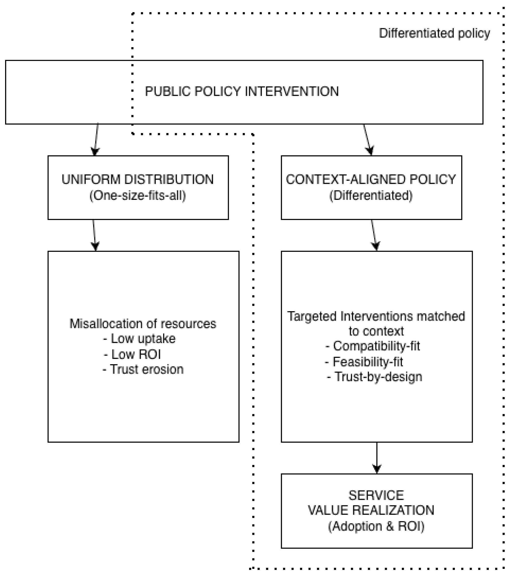 Preprints 193646 g004