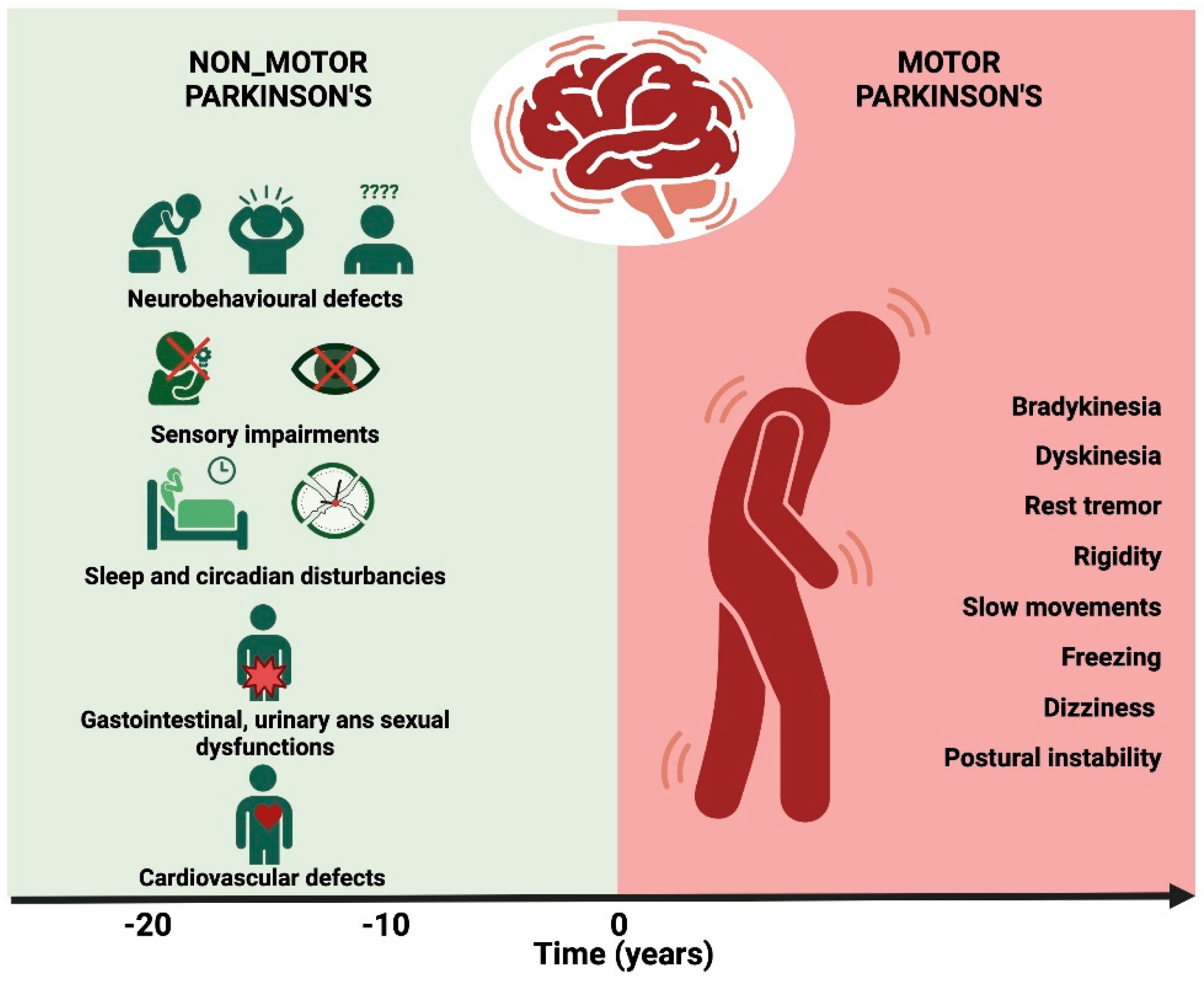 Preprints 109384 g003