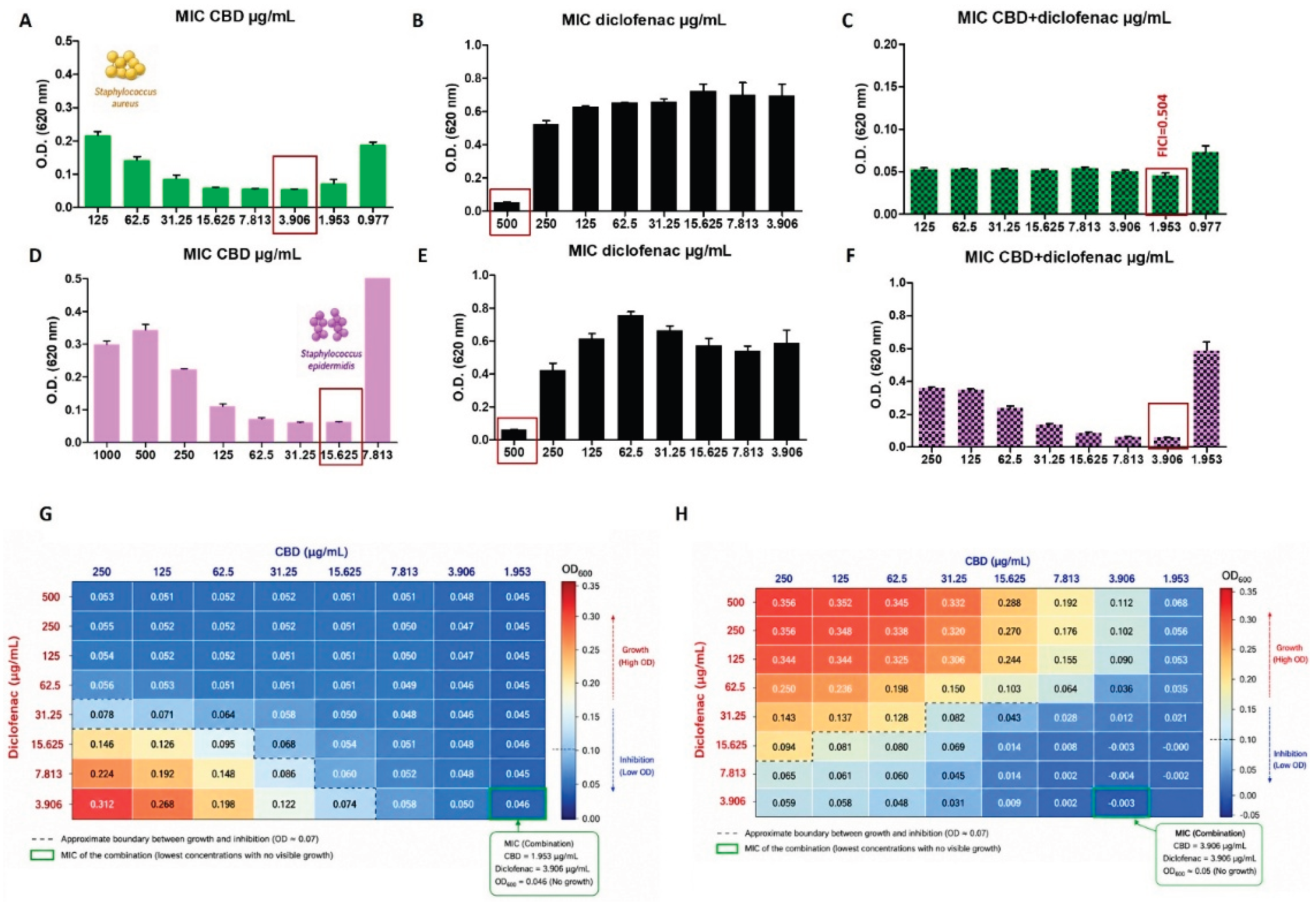 Preprints 215442 g001 Preprints 215442 g001