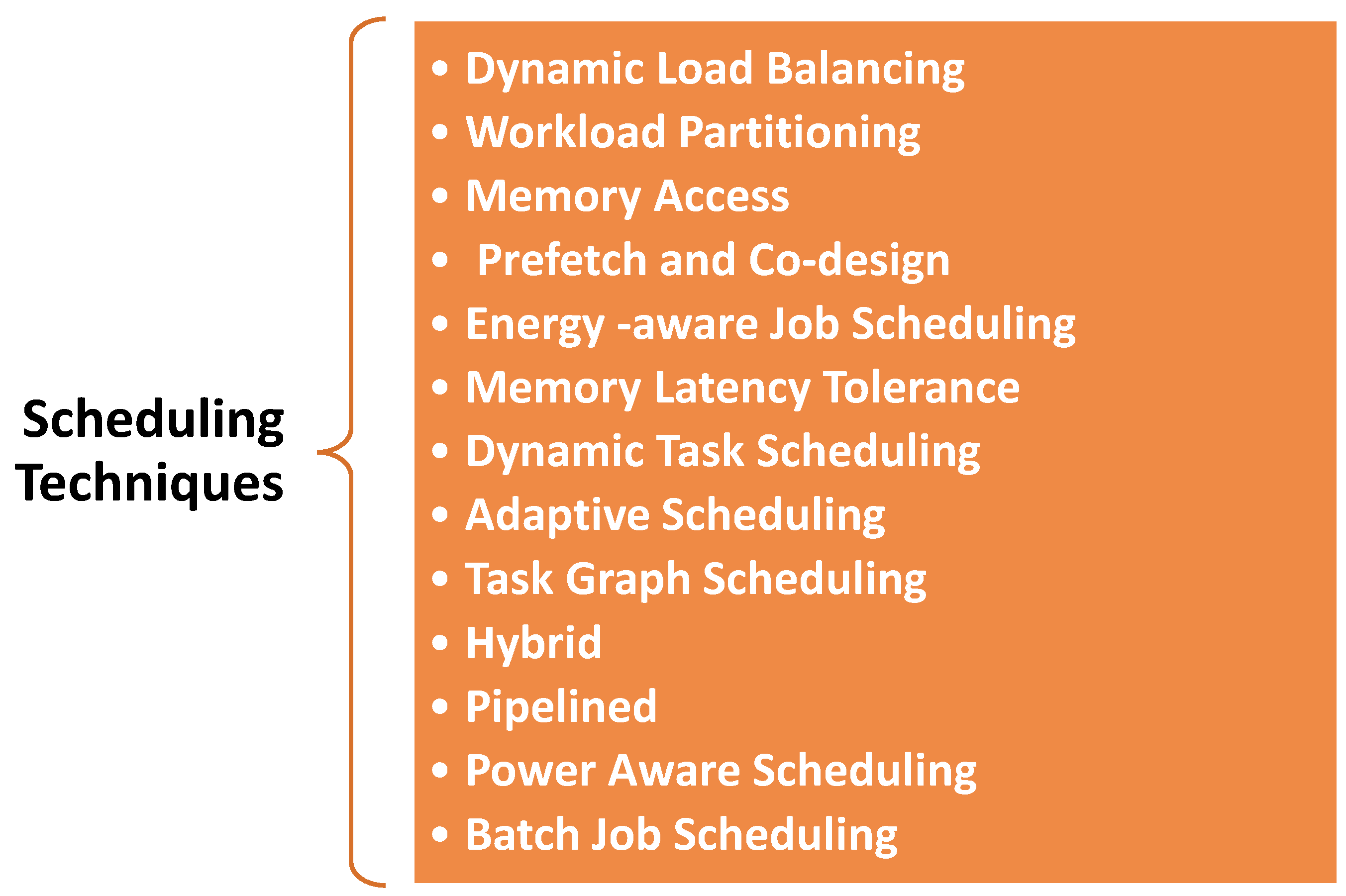 Preprints 149821 g001