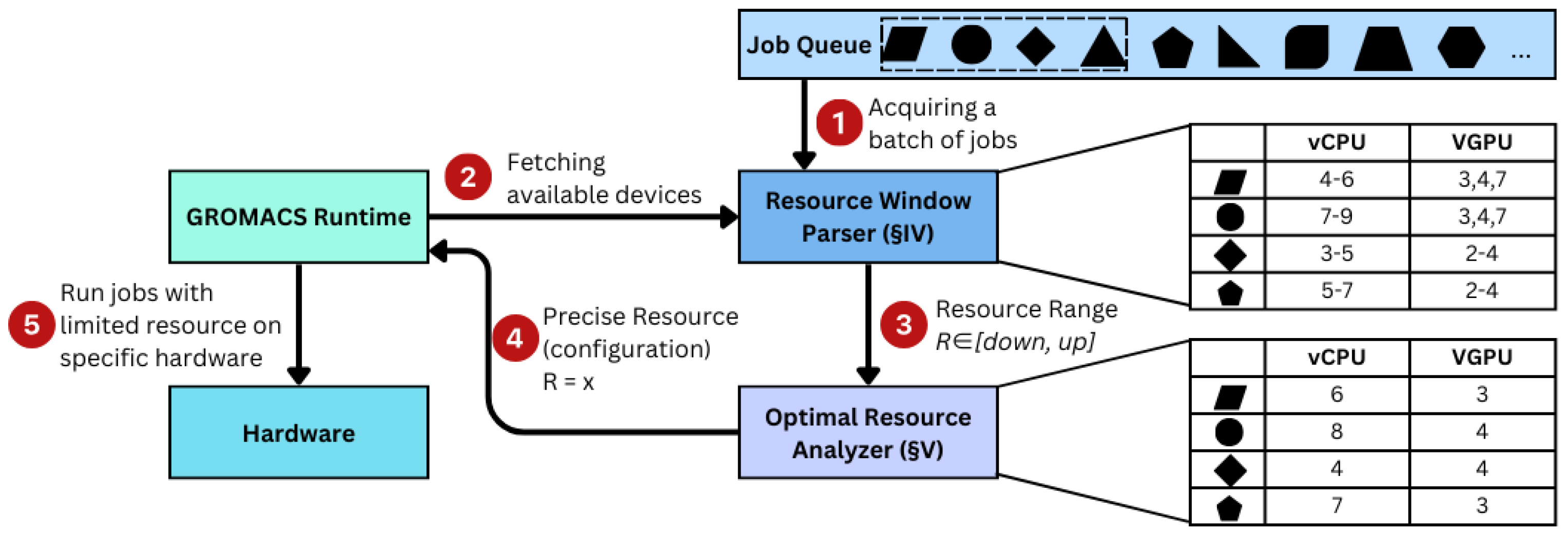 Preprints 149821 g002