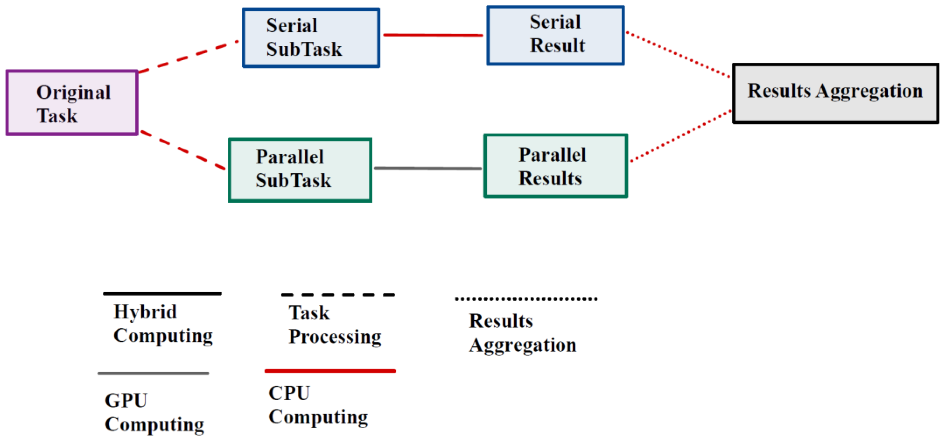 Preprints 149821 g003