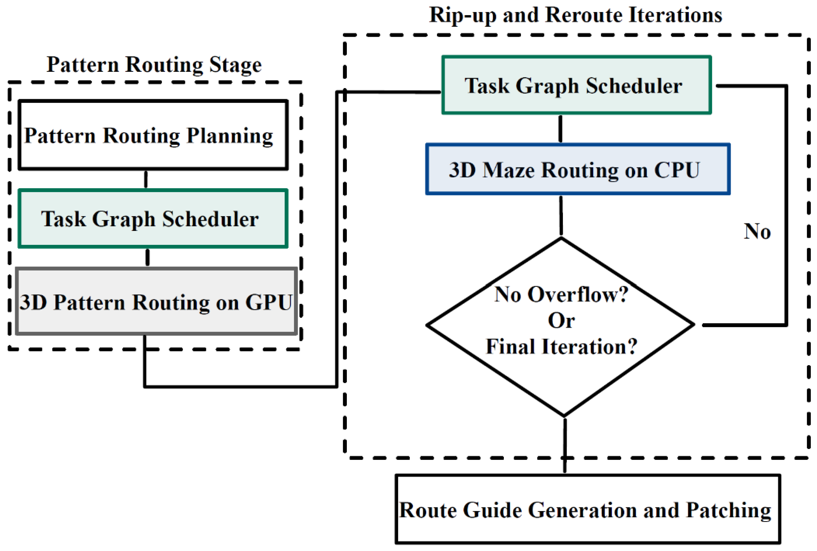 Preprints 149821 g006
