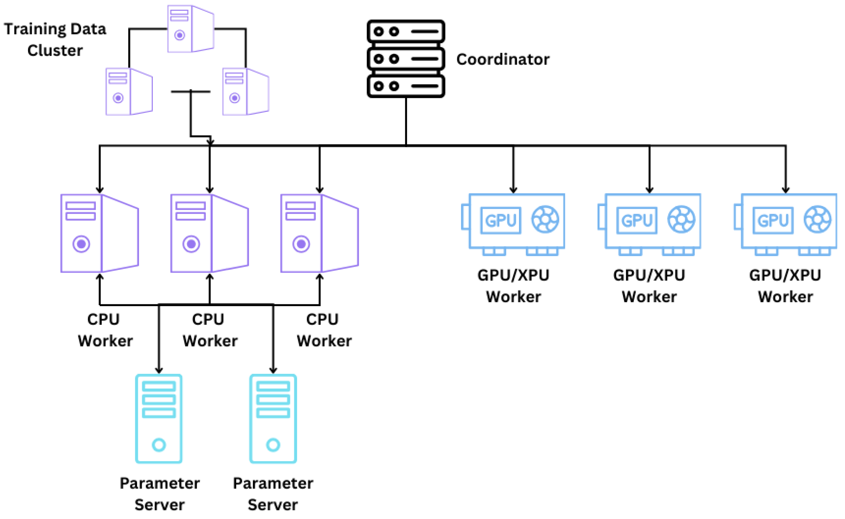 Preprints 149821 g008