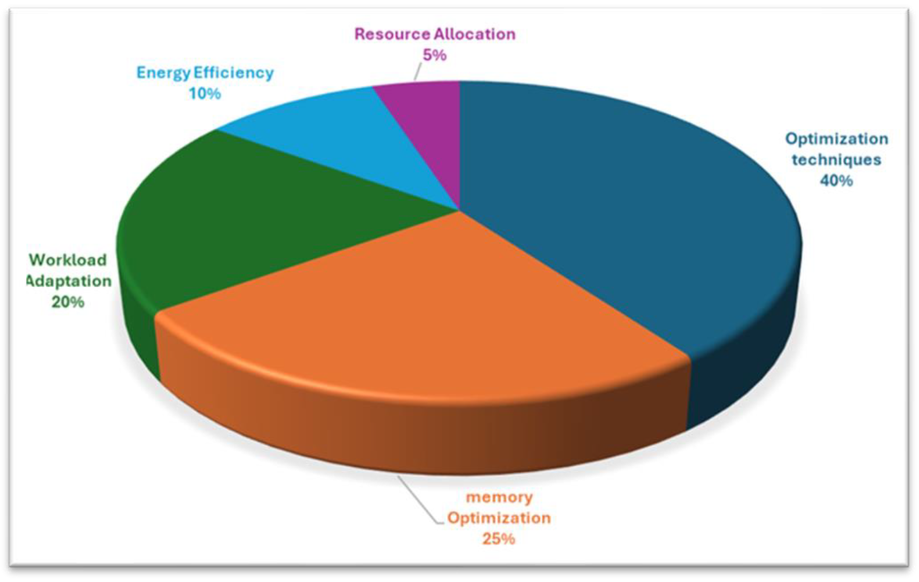 Preprints 149821 g009