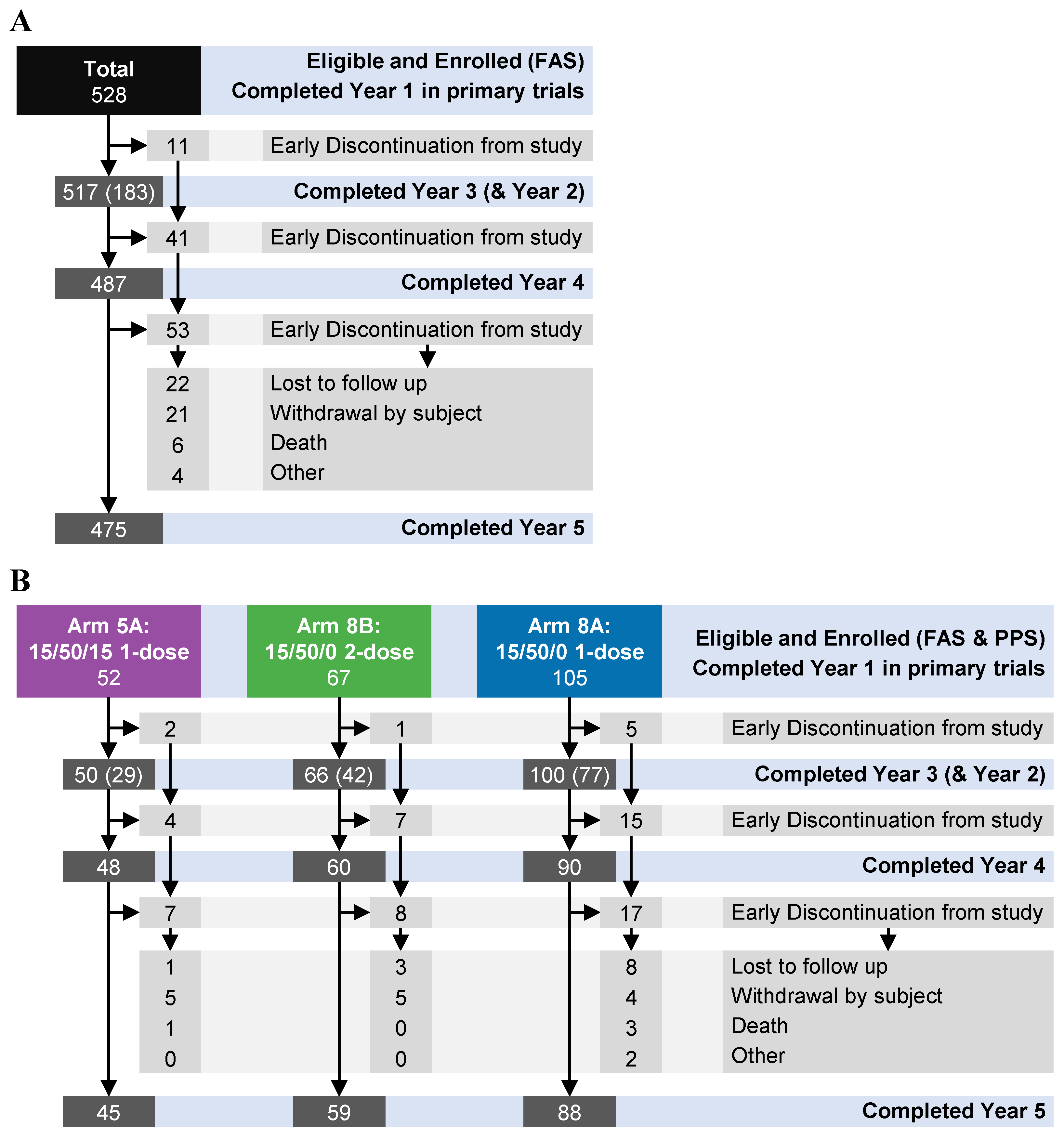 Preprints 142324 g001