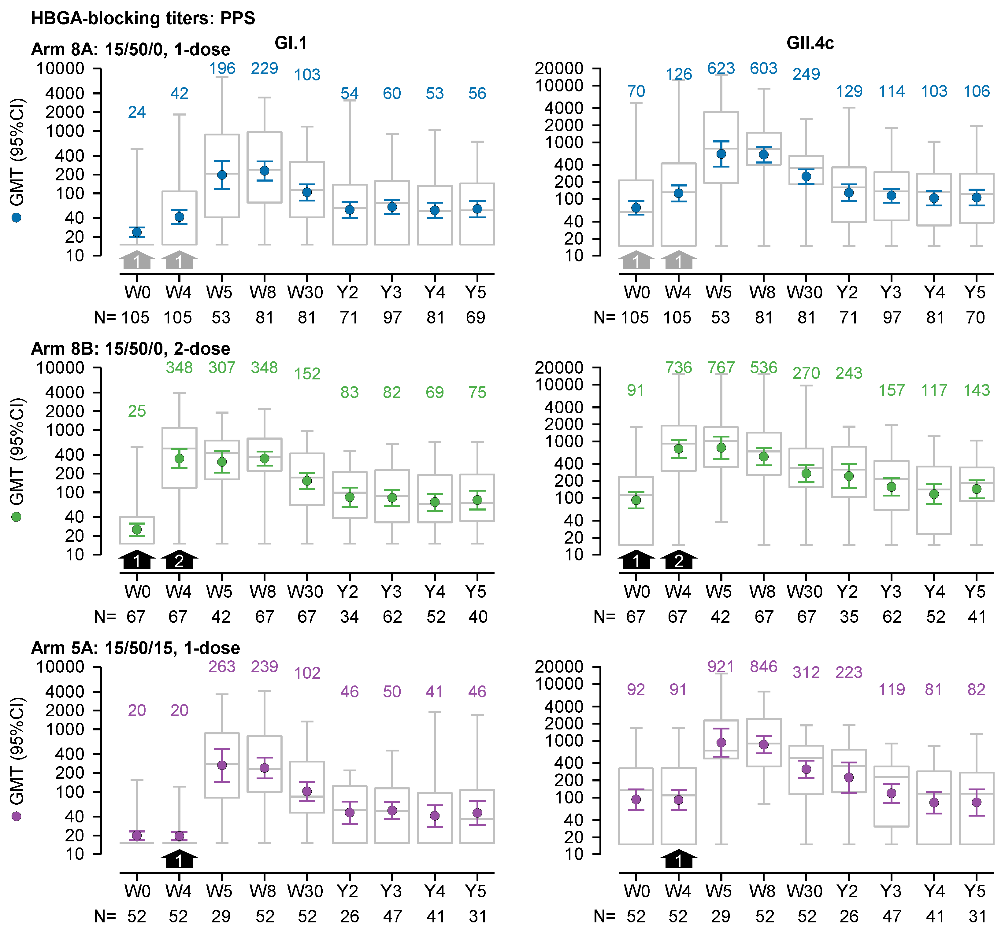 Preprints 142324 g002