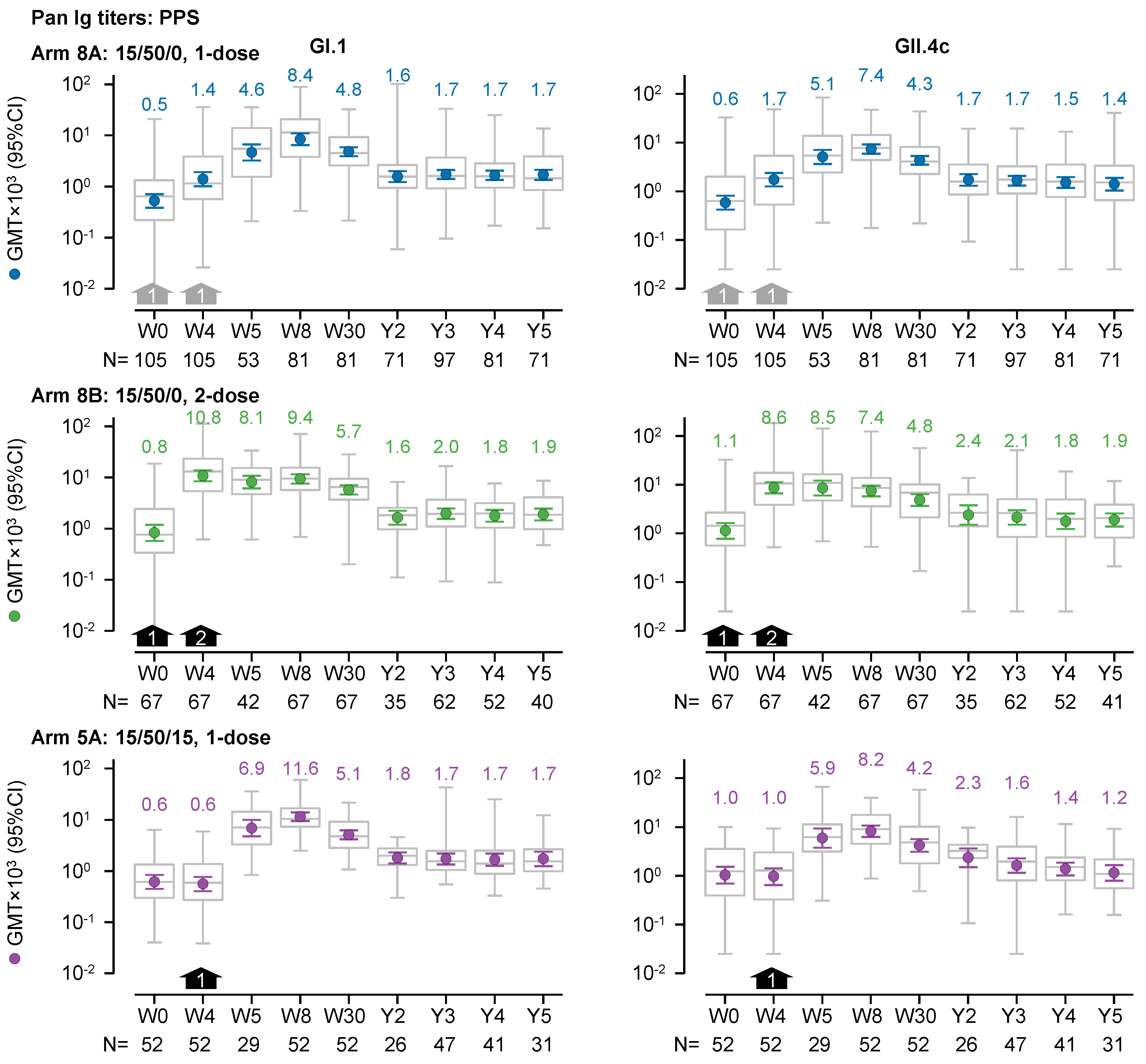 Preprints 142324 g003